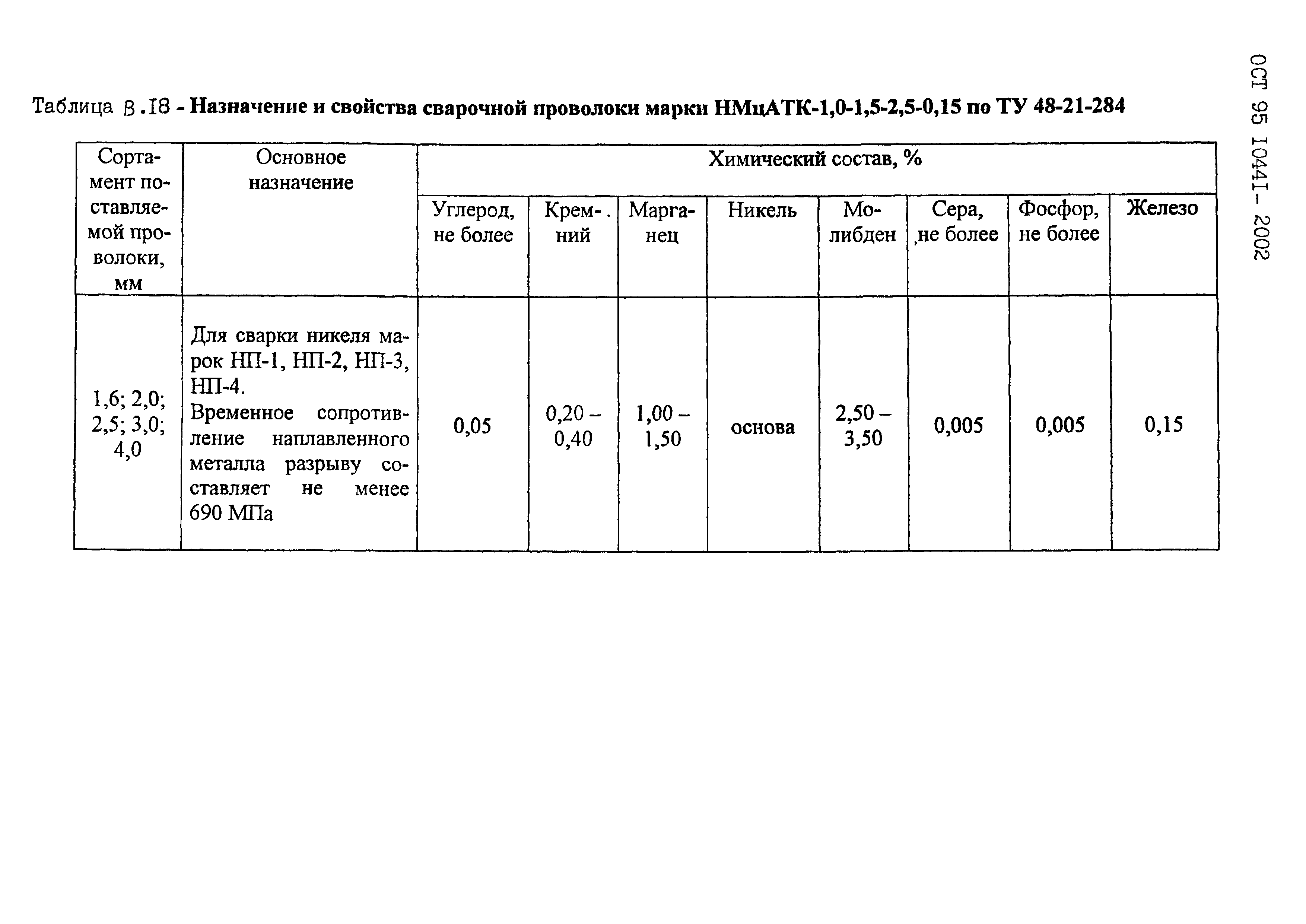 ОСТ 95 10441-2002