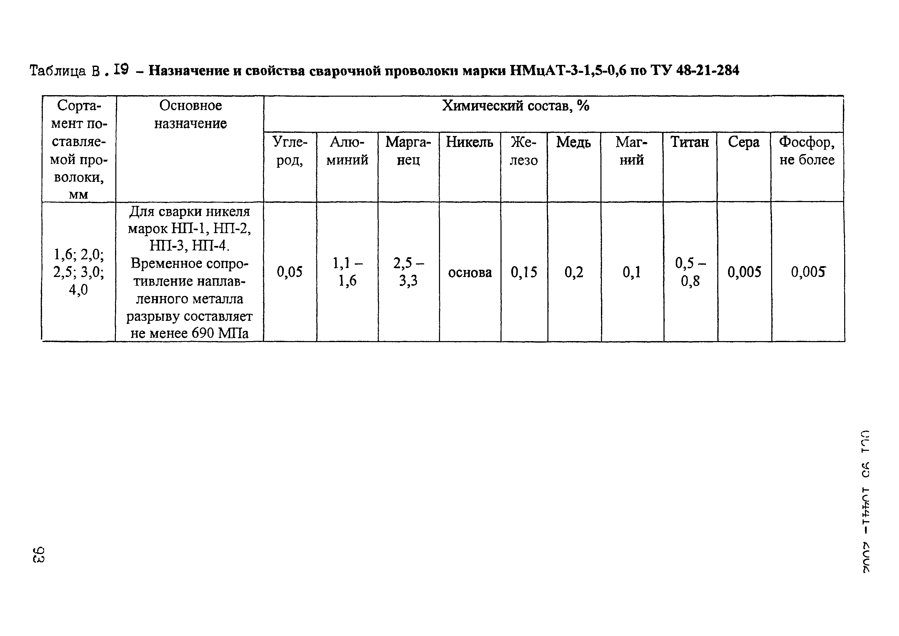 ОСТ 95 10441-2002