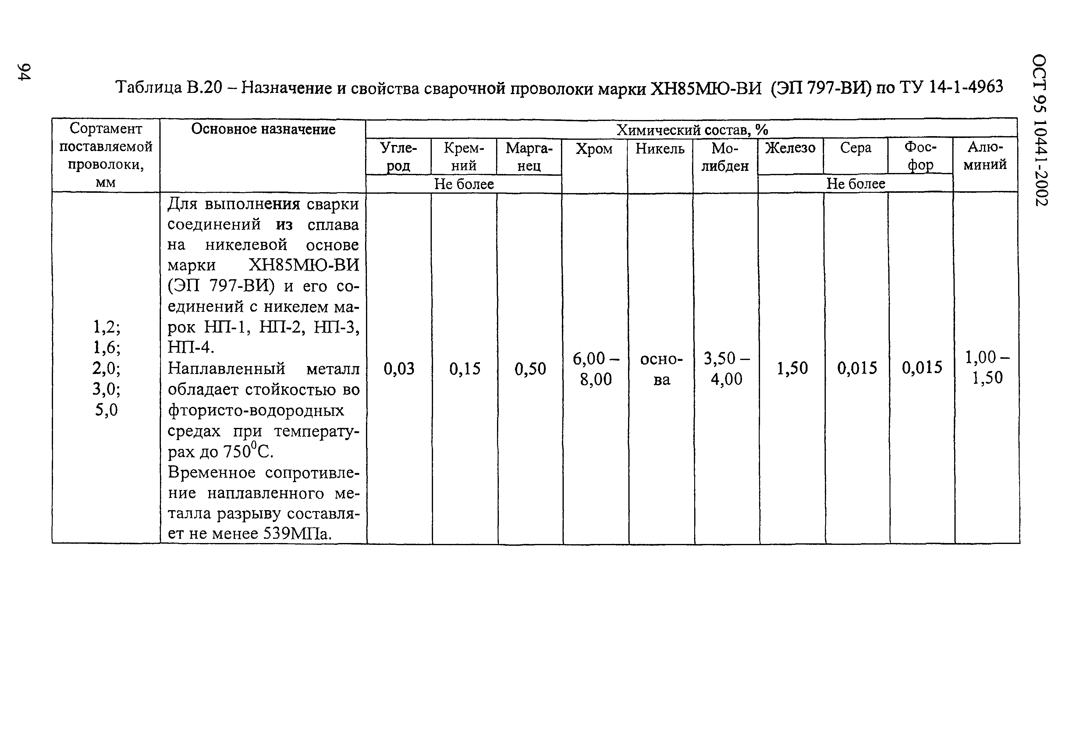 ОСТ 95 10441-2002