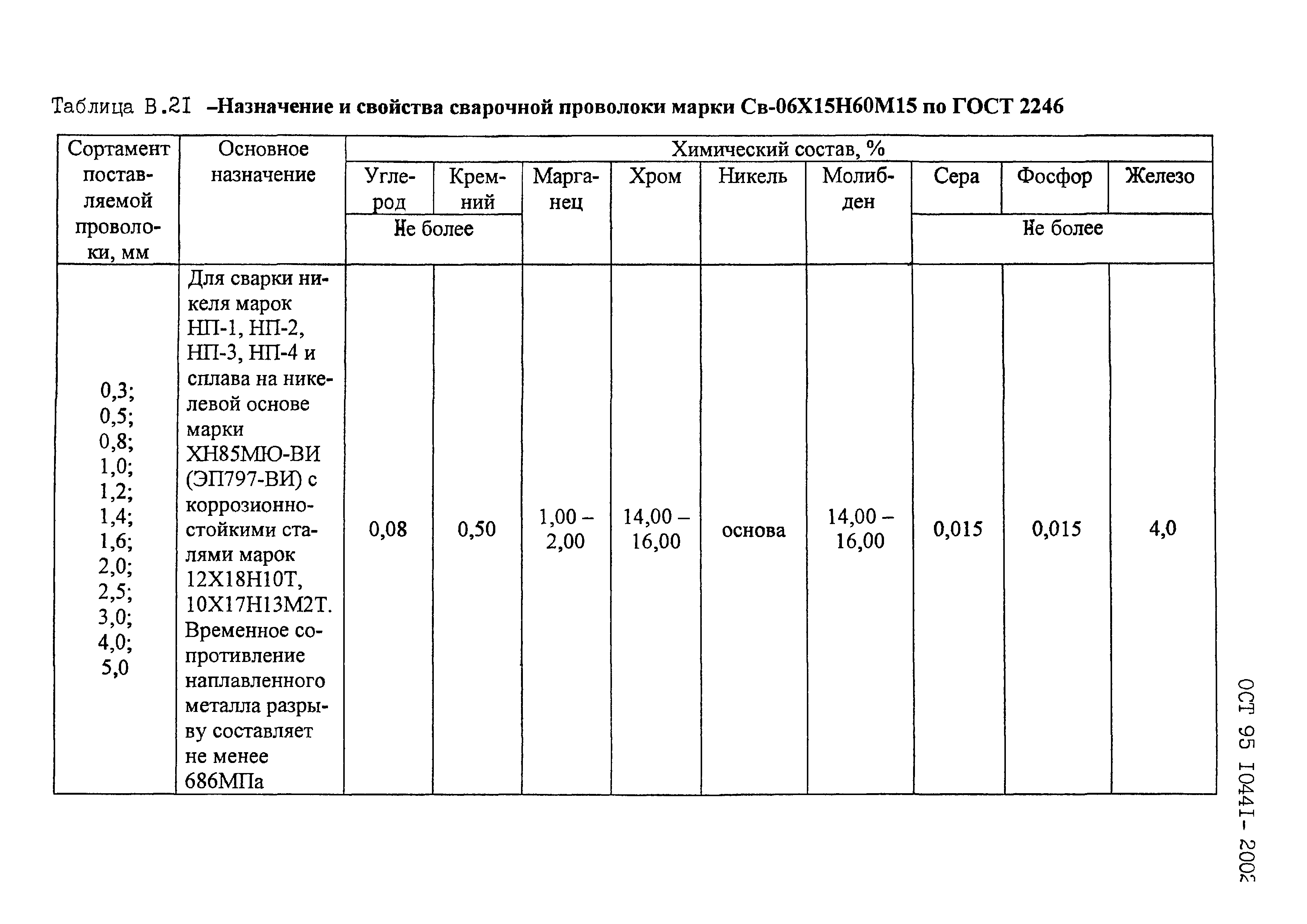ОСТ 95 10441-2002