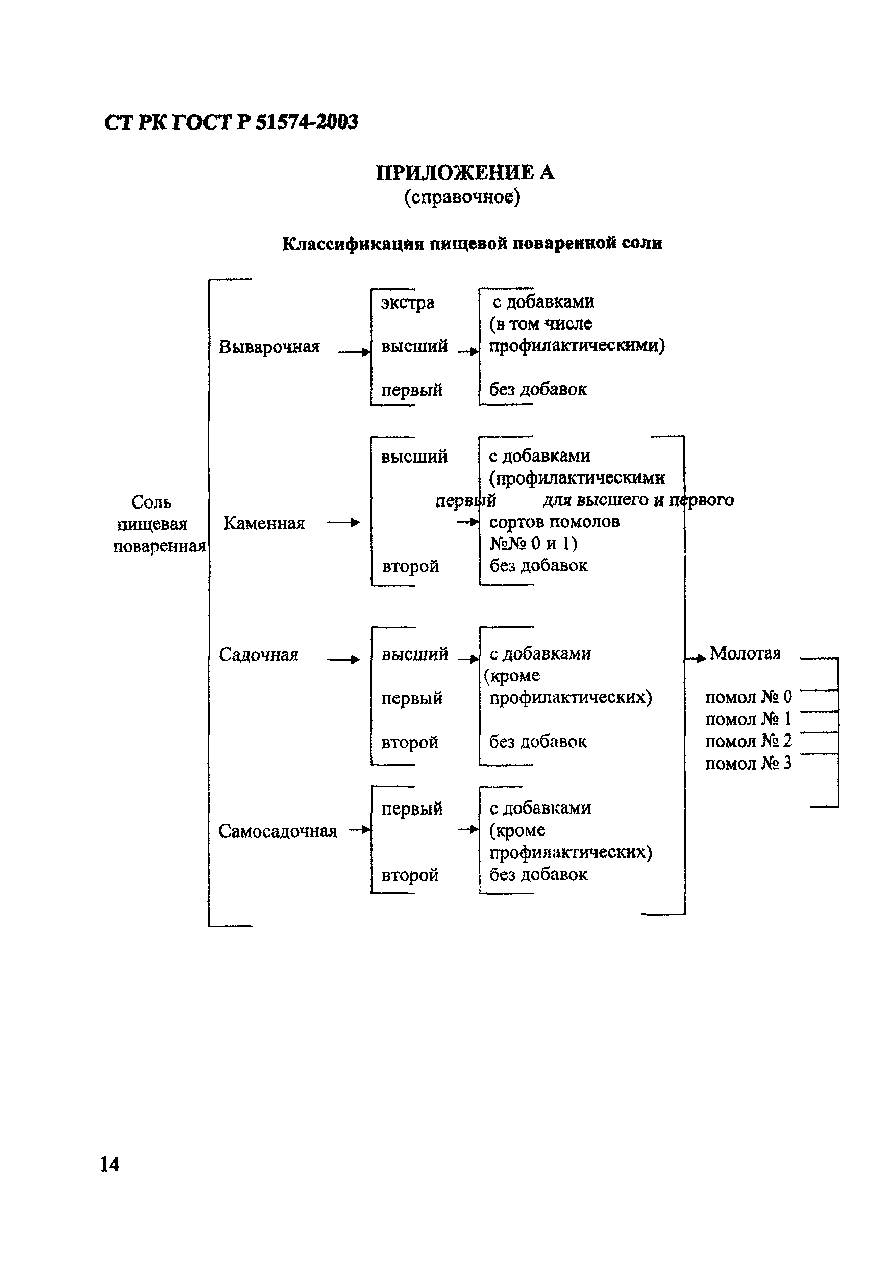 СТ РК ГОСТ Р 51574-2003