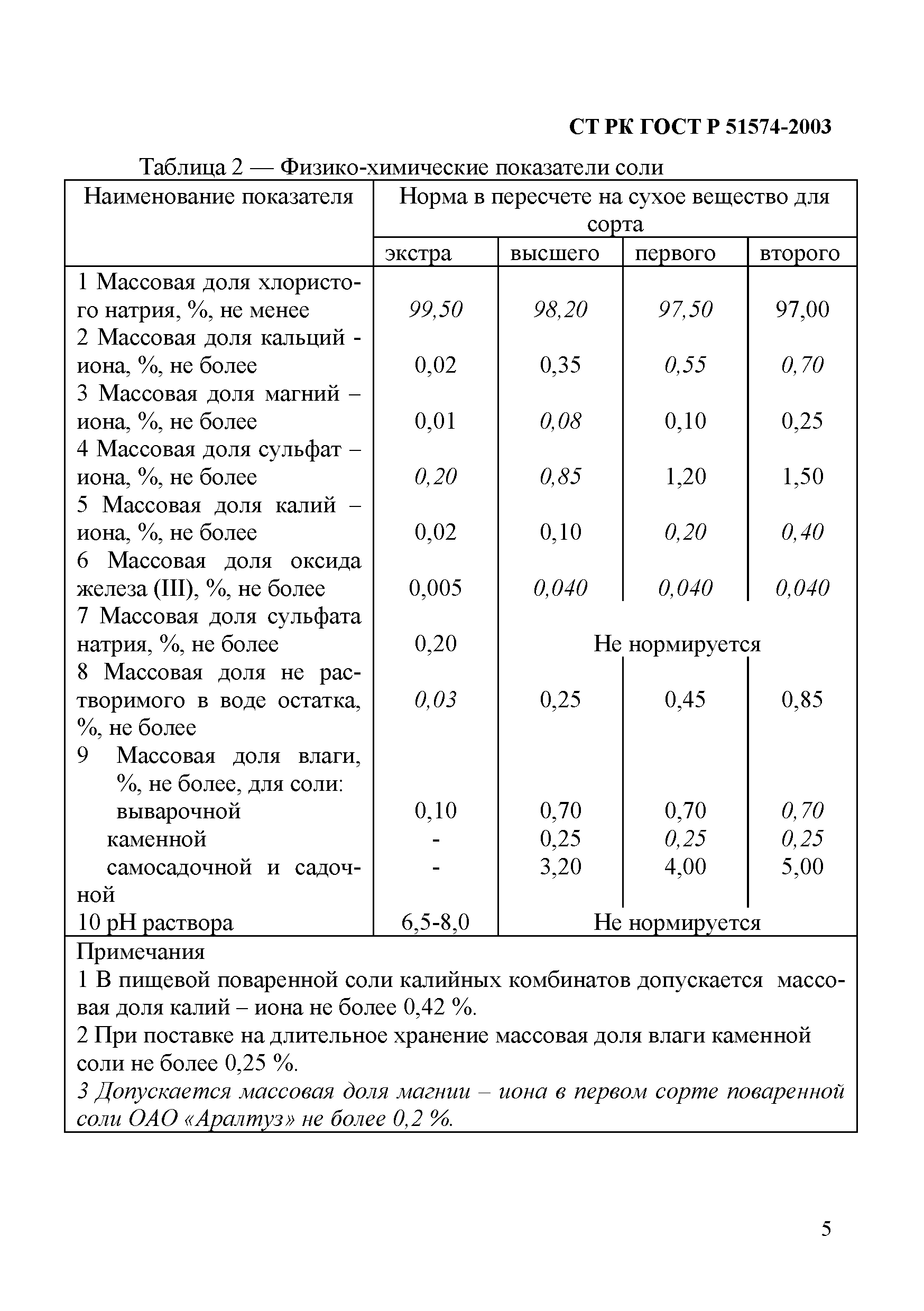 СТ РК ГОСТ Р 51574-2003