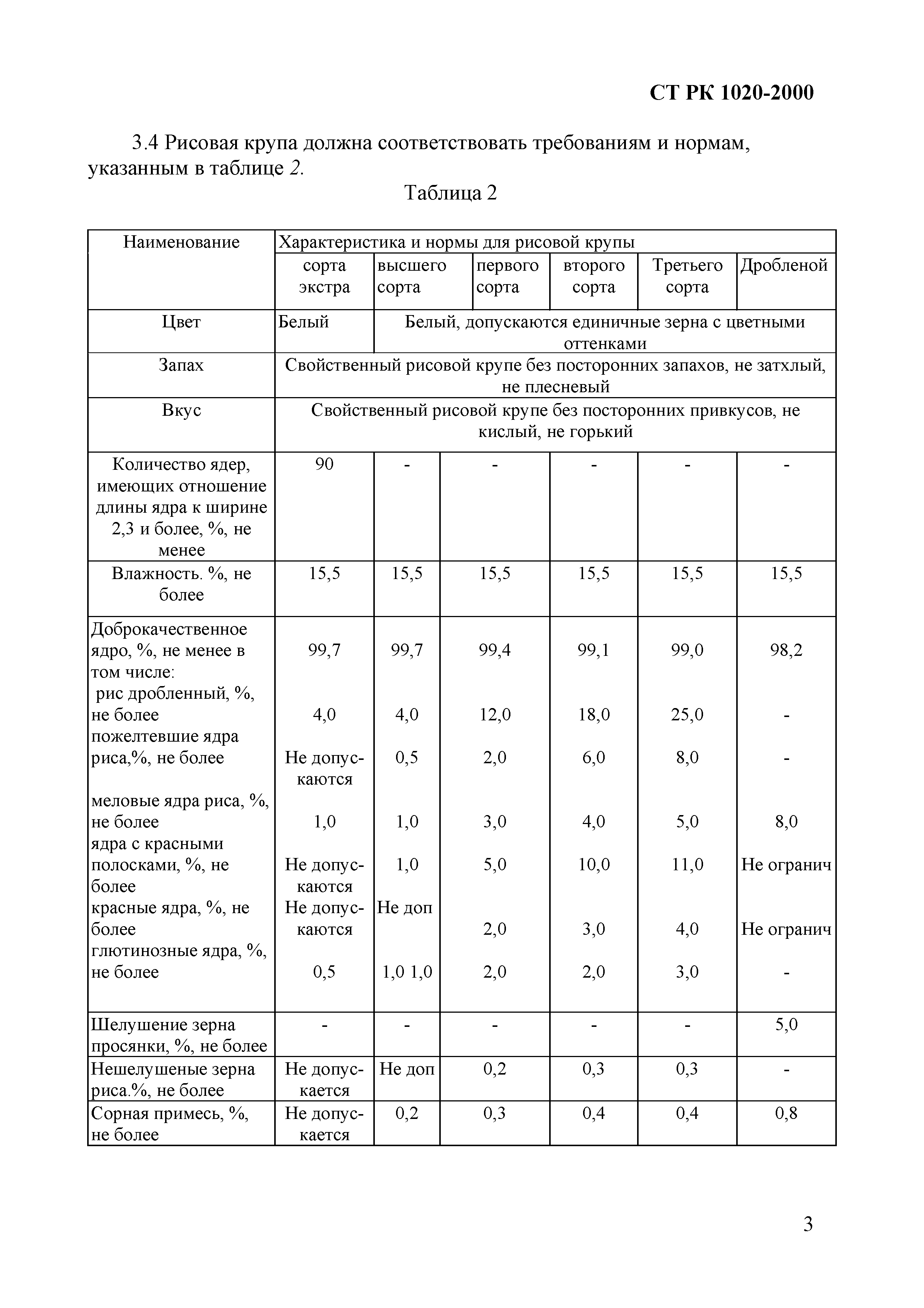 СТ РК 1020-2000