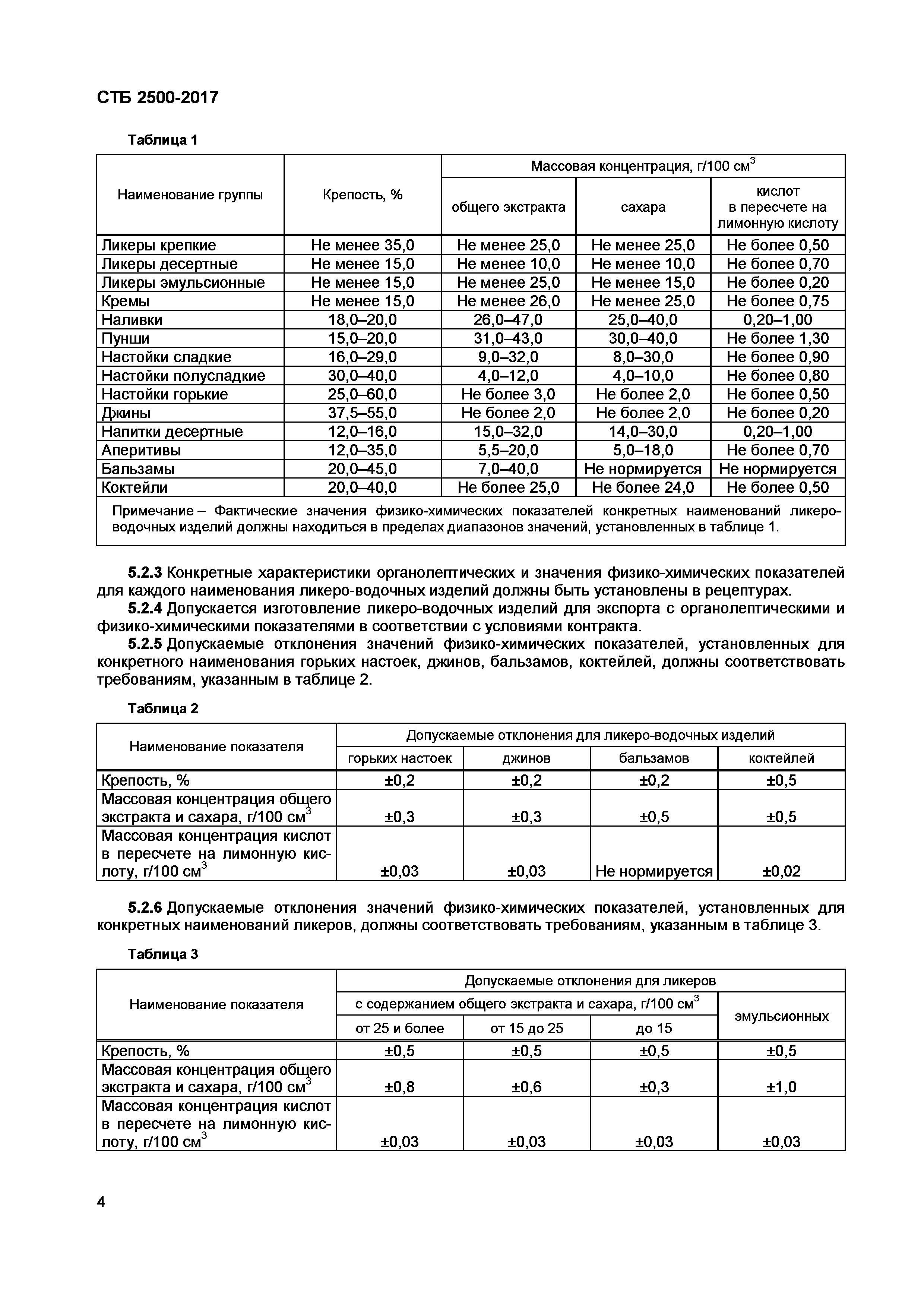 СТБ 2500-2017