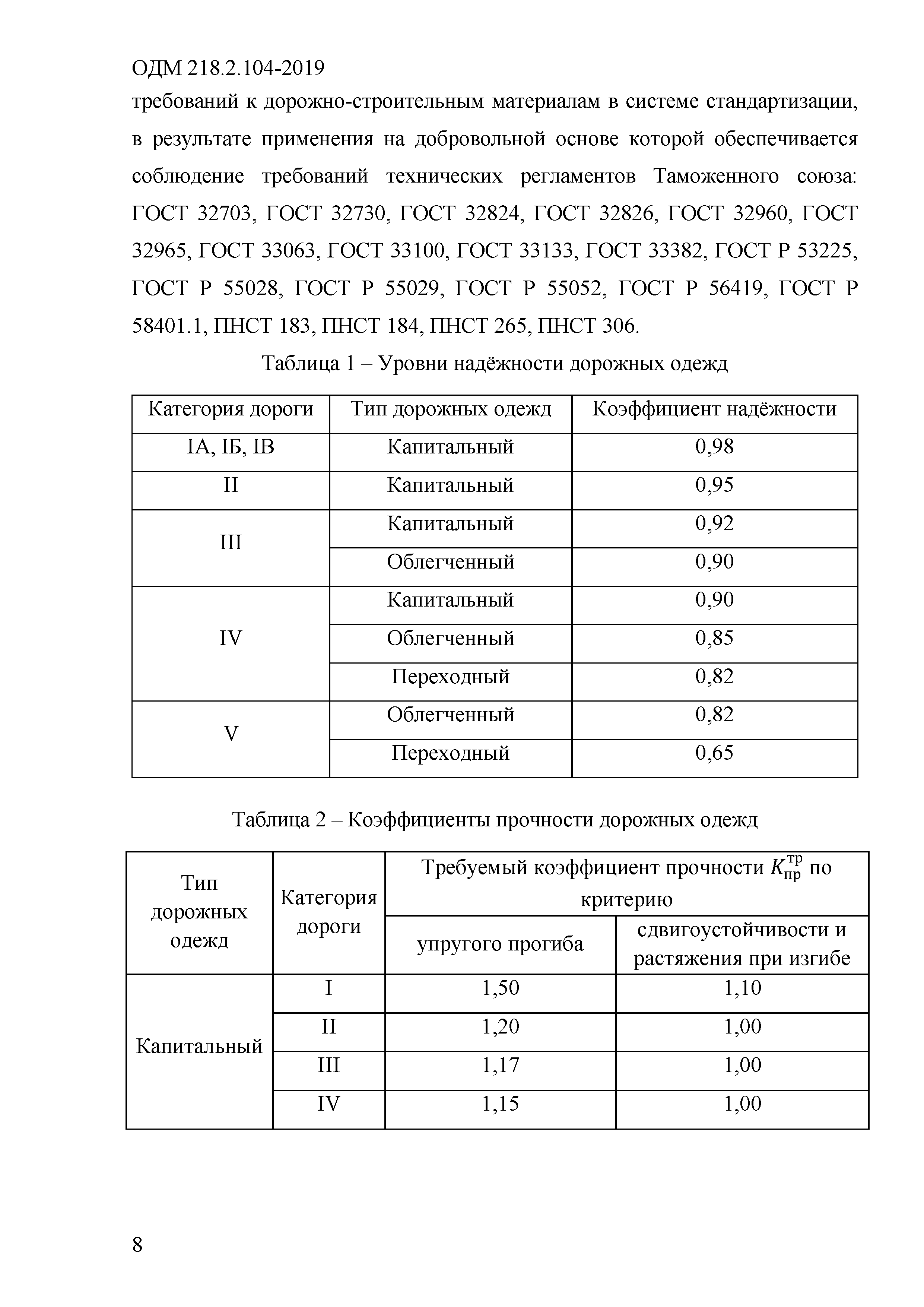 ОДМ 218.2.104-2019