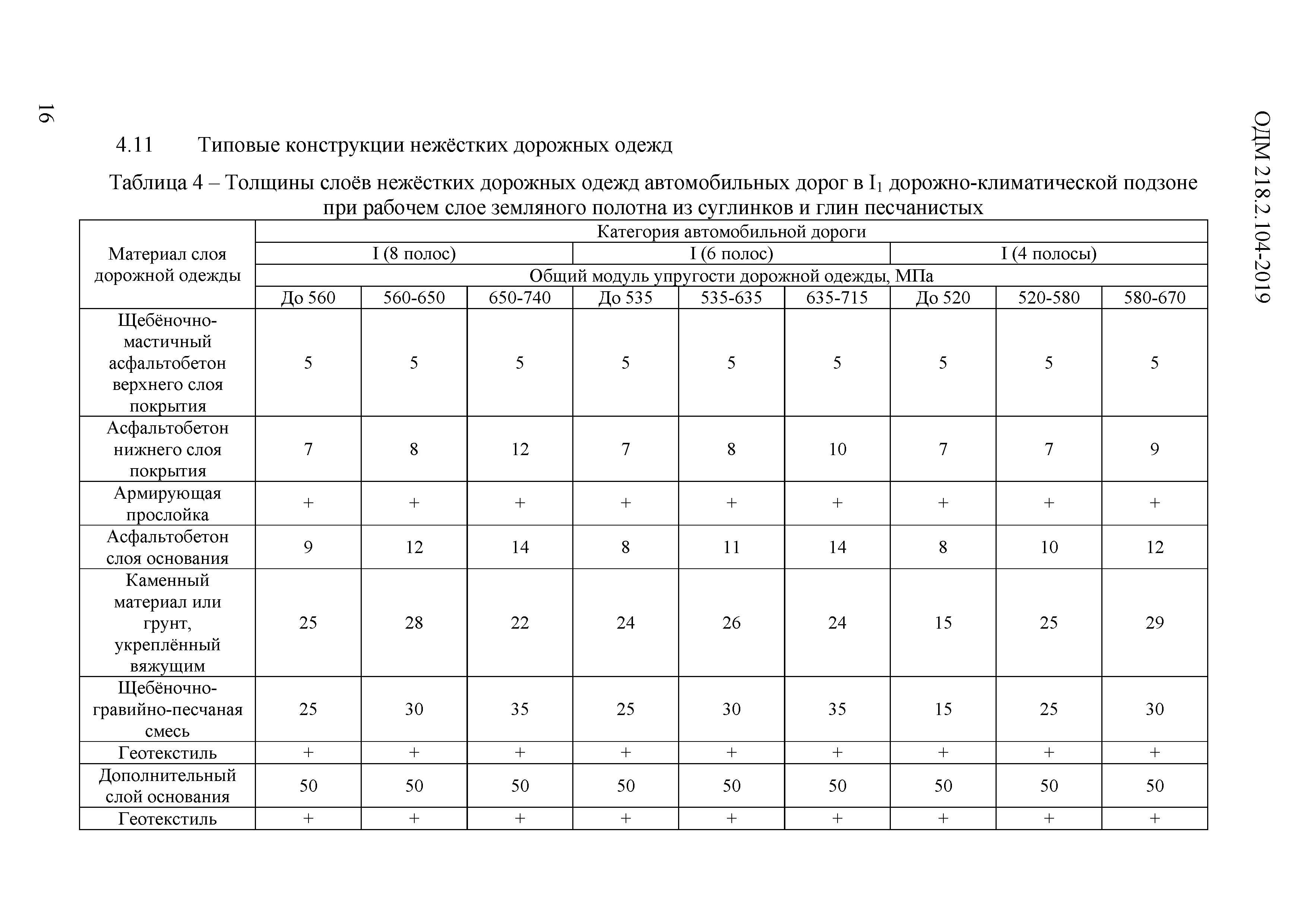 ОДМ 218.2.104-2019