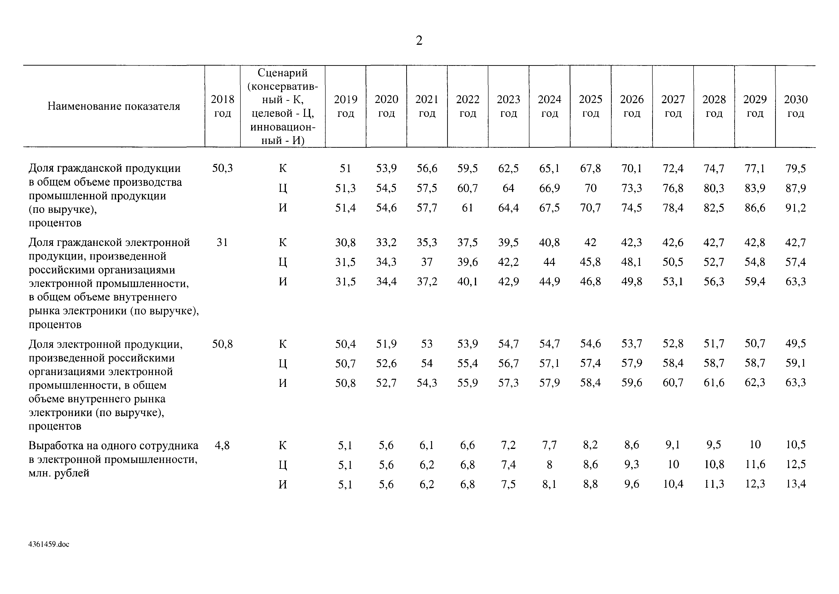 Распоряжение 20-р