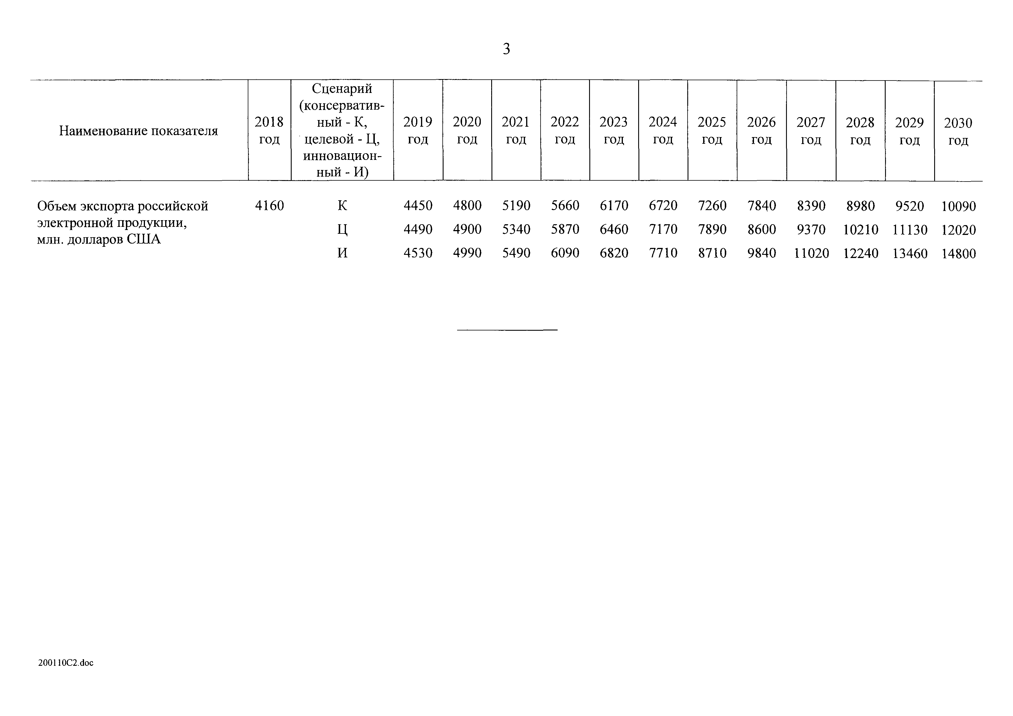 Распоряжение 20-р