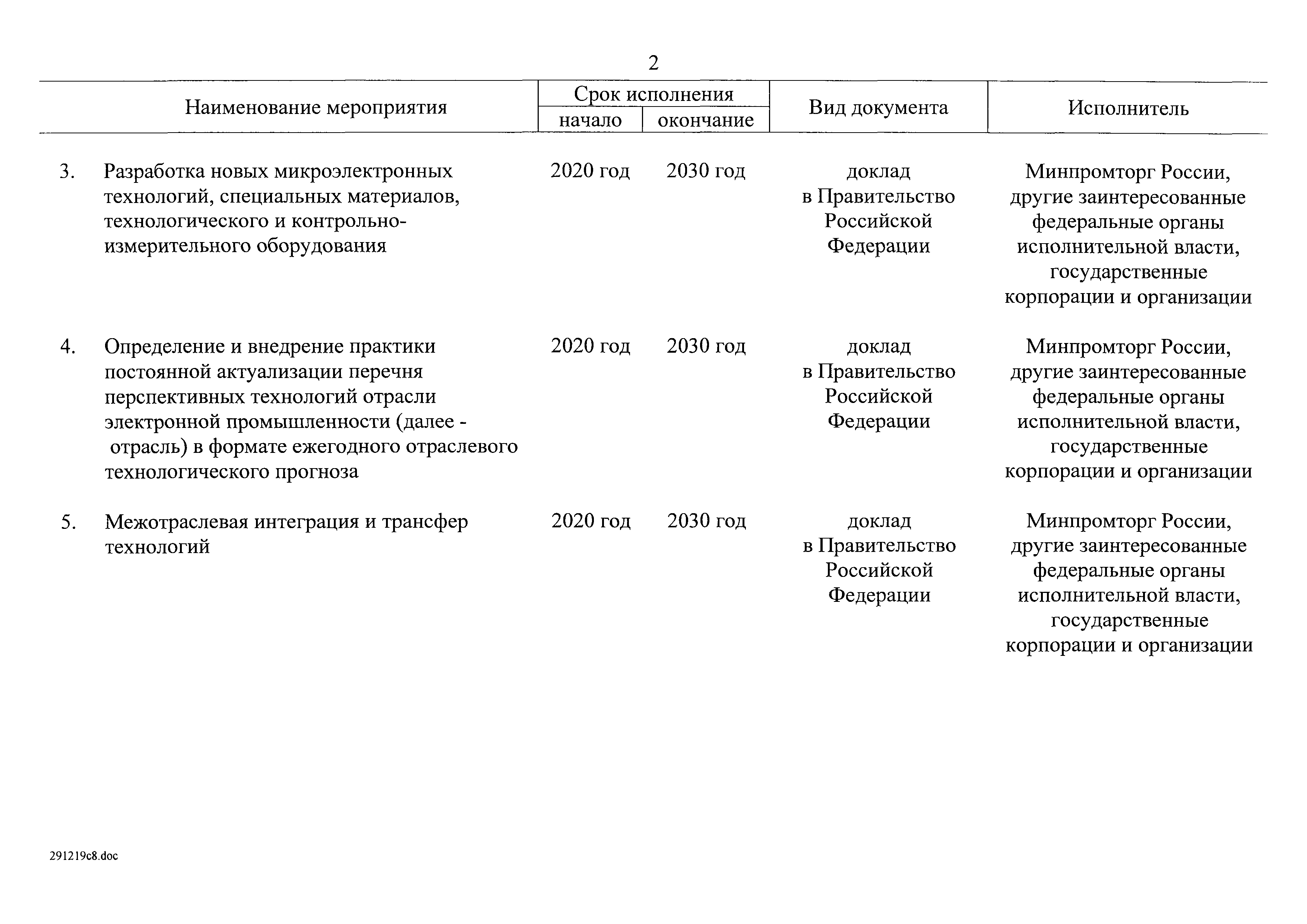 Распоряжение 20-р