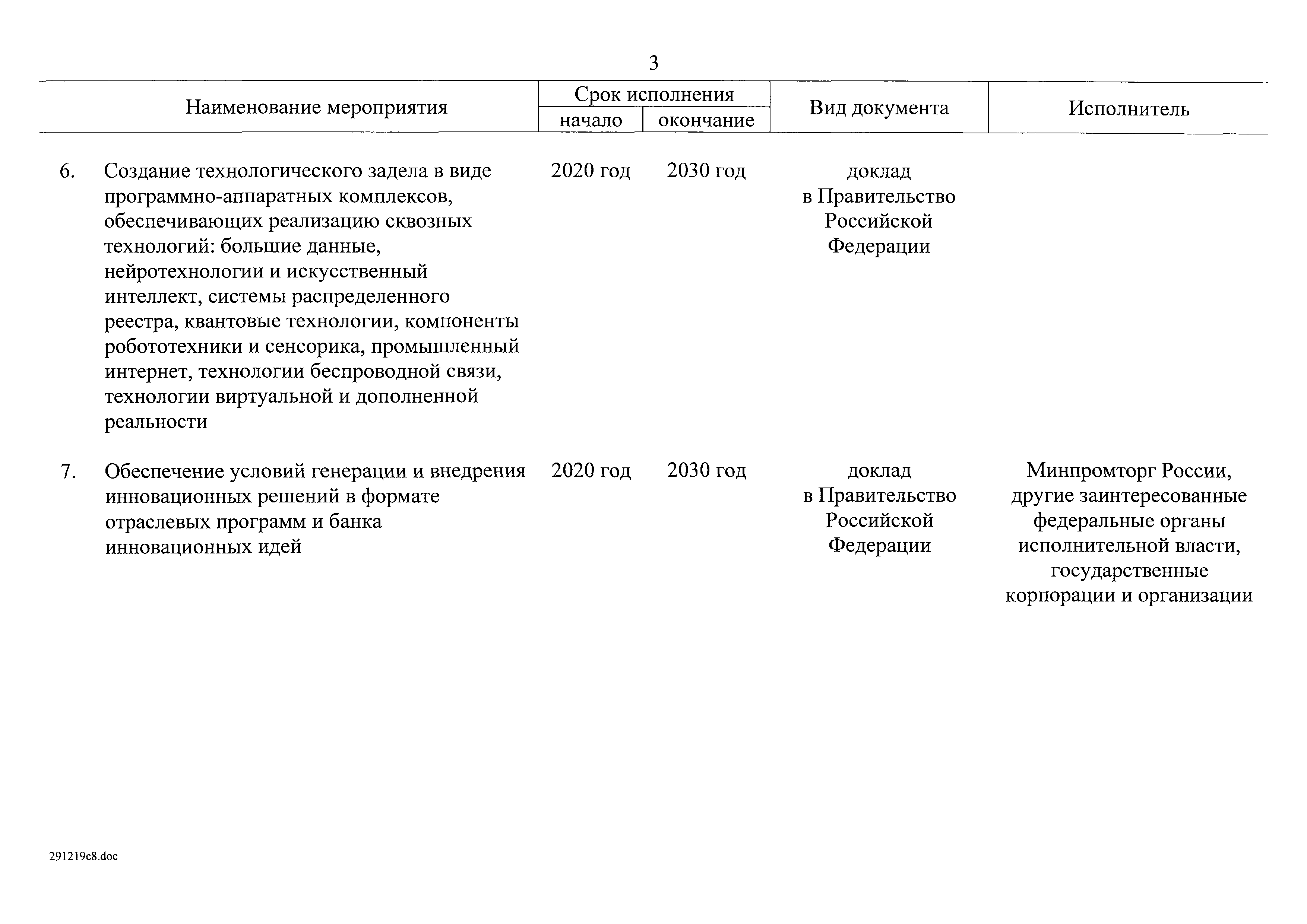 Распоряжение 20-р