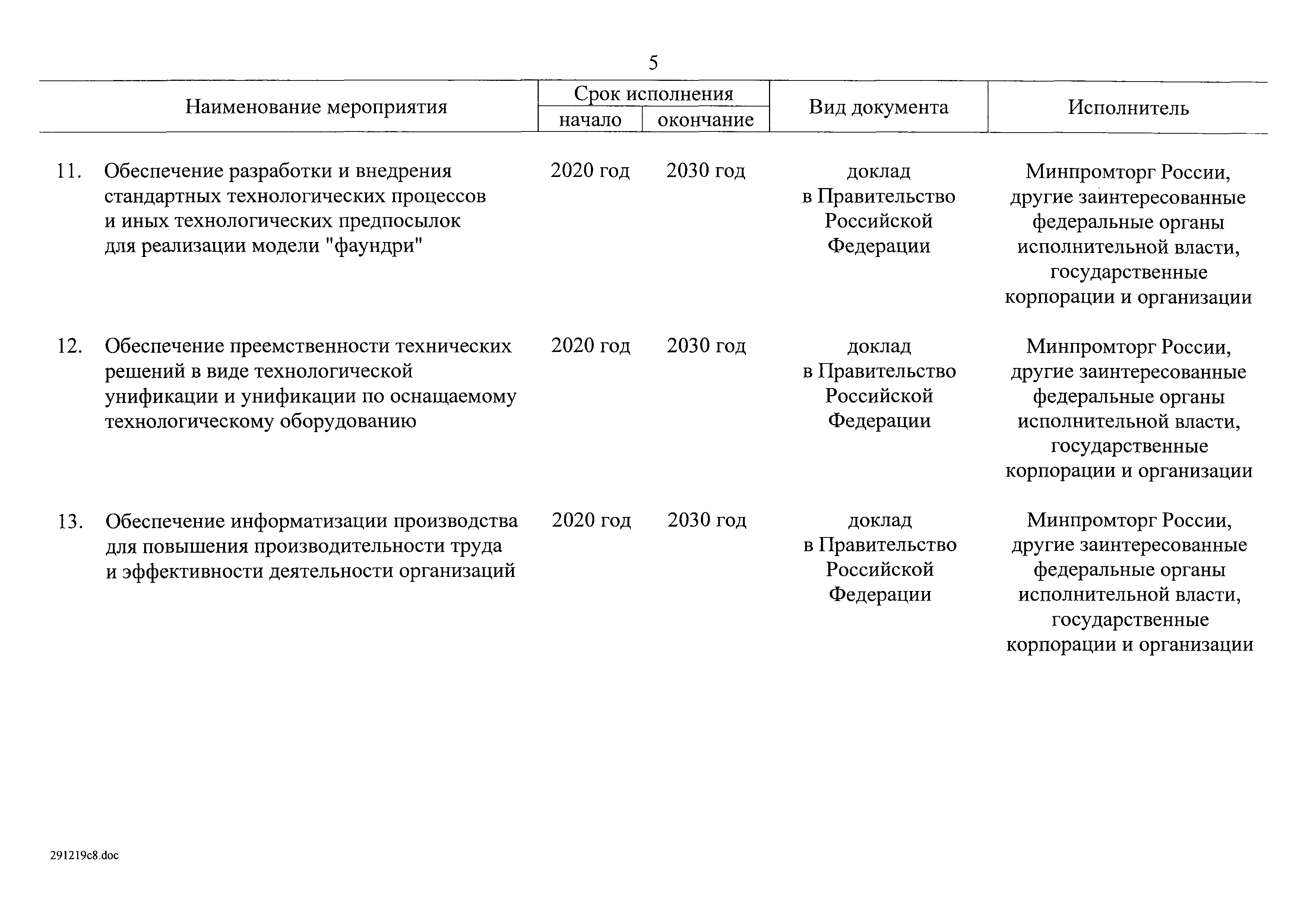 Распоряжение 20-р