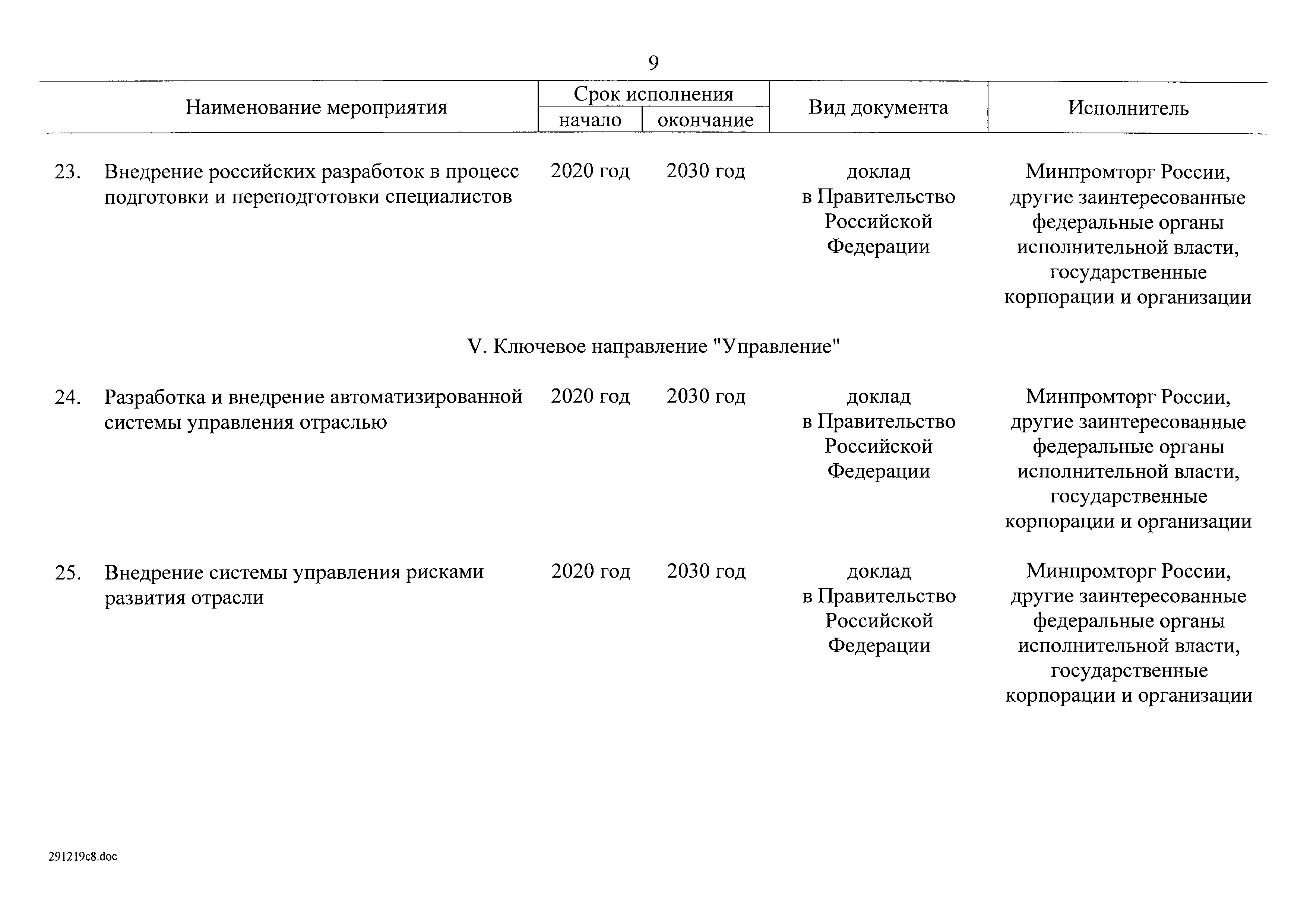 Распоряжение 20-р