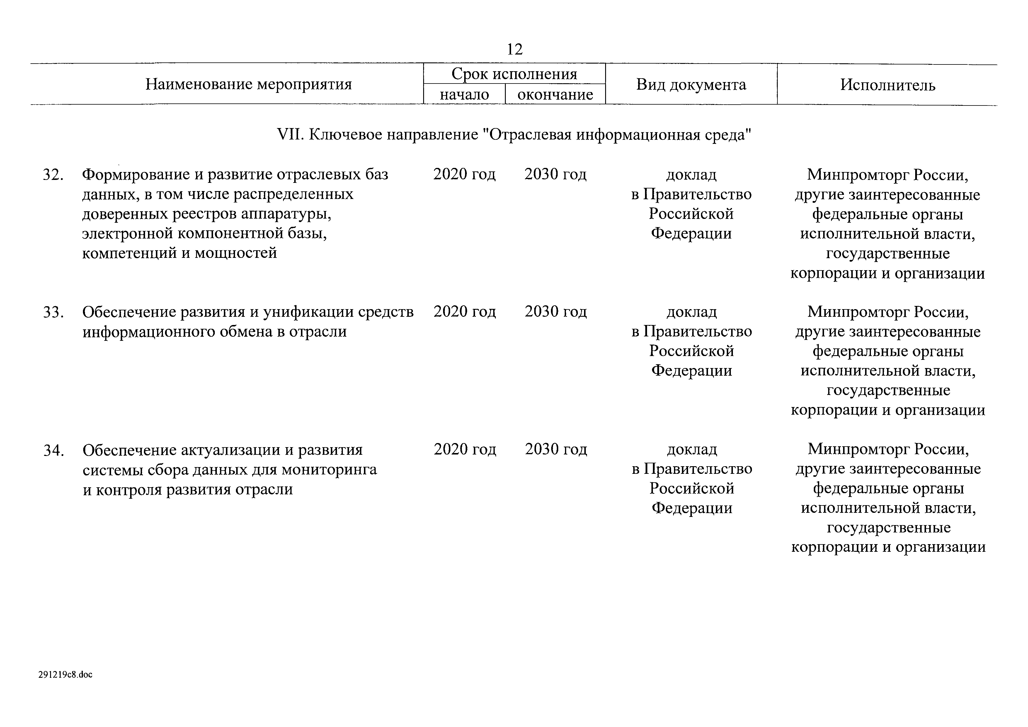 Распоряжение 20-р