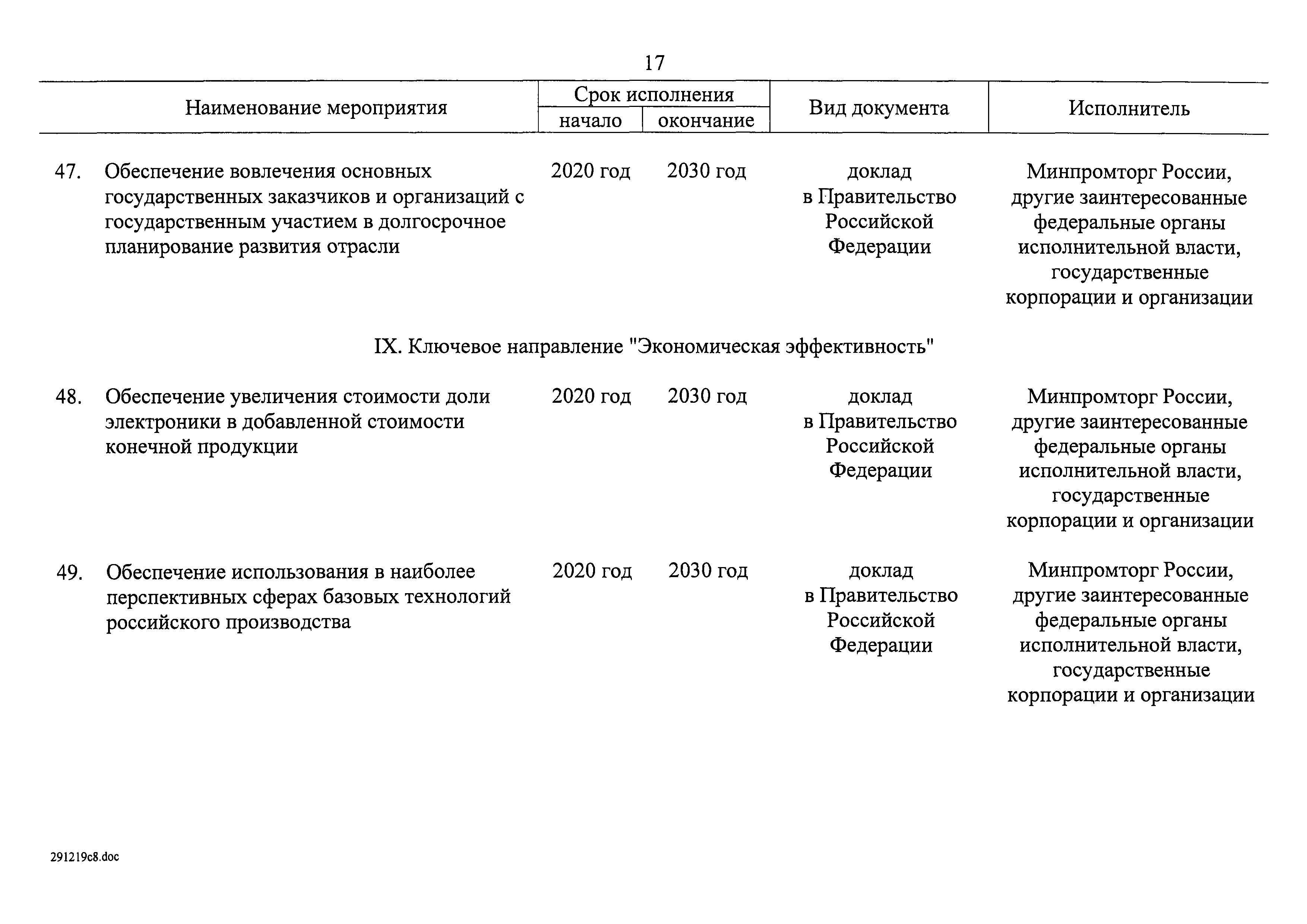 Распоряжение 20-р