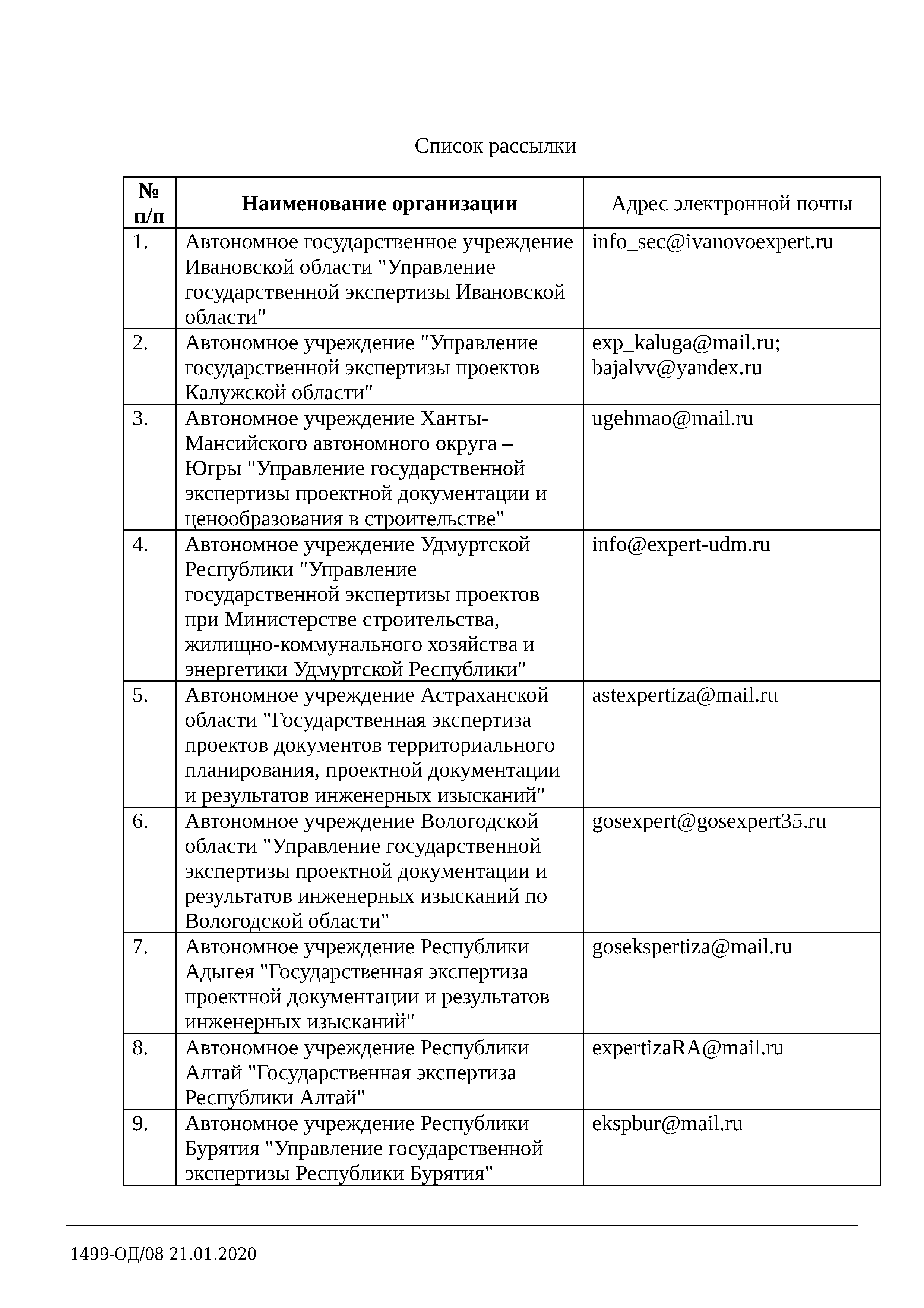 Письмо 1499-ОД/08