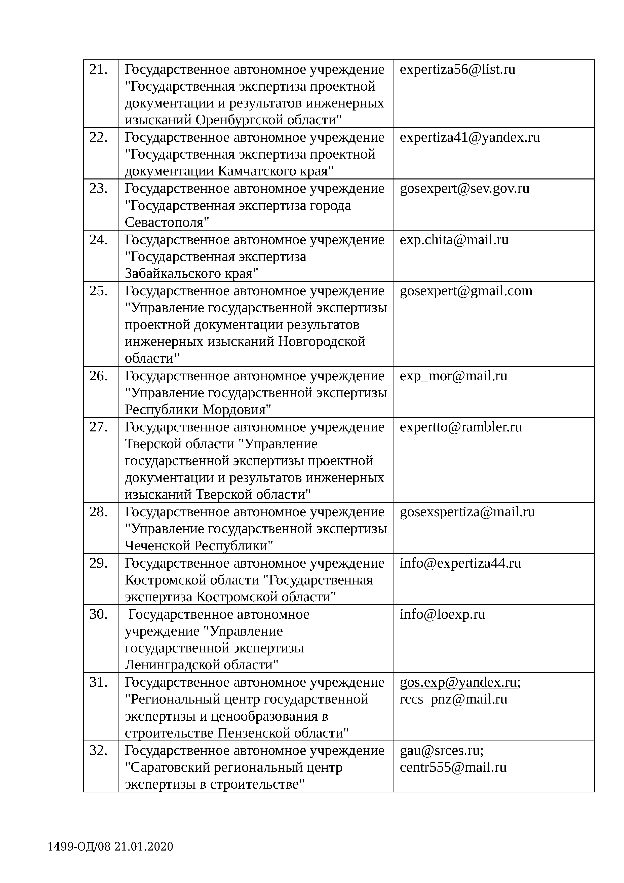 Письмо 1499-ОД/08