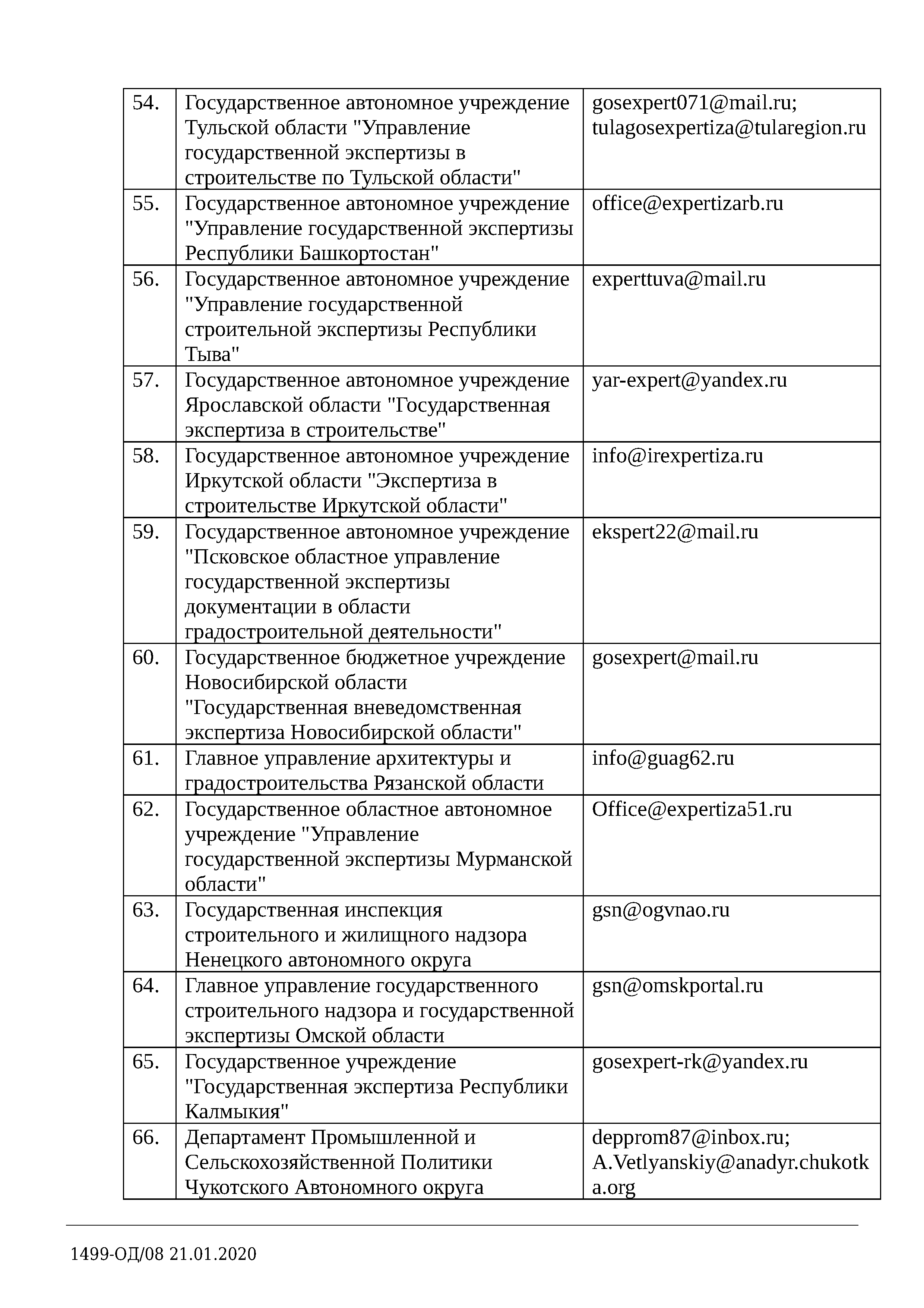Письмо 1499-ОД/08