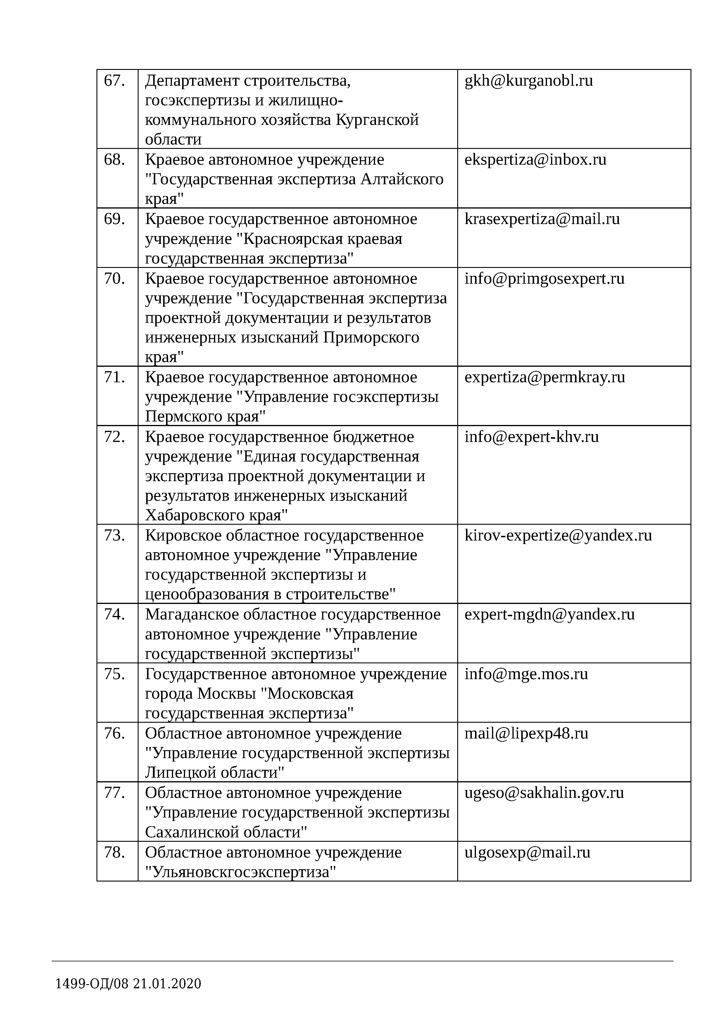 Письмо 1499-ОД/08