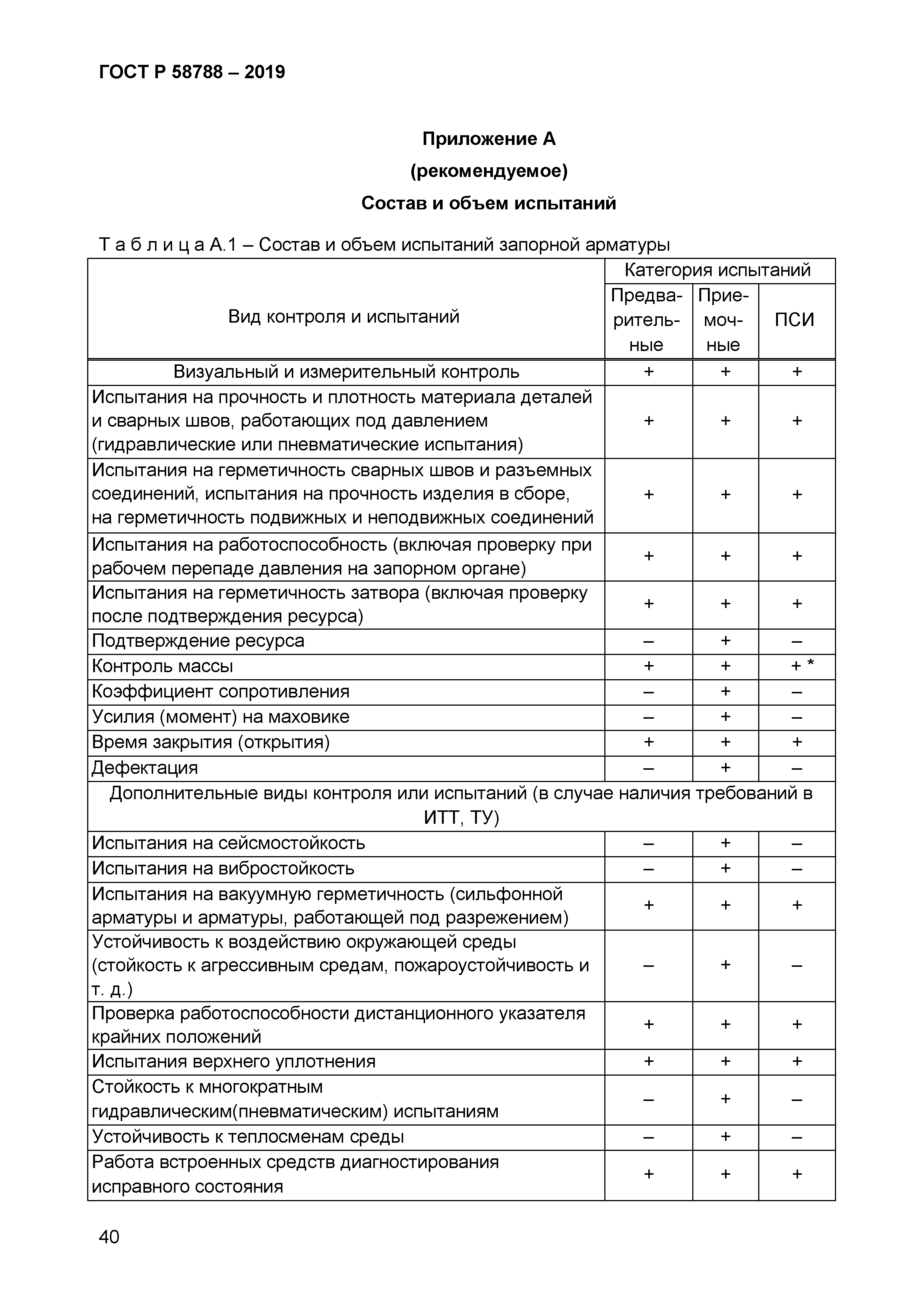ГОСТ Р 58788-2019