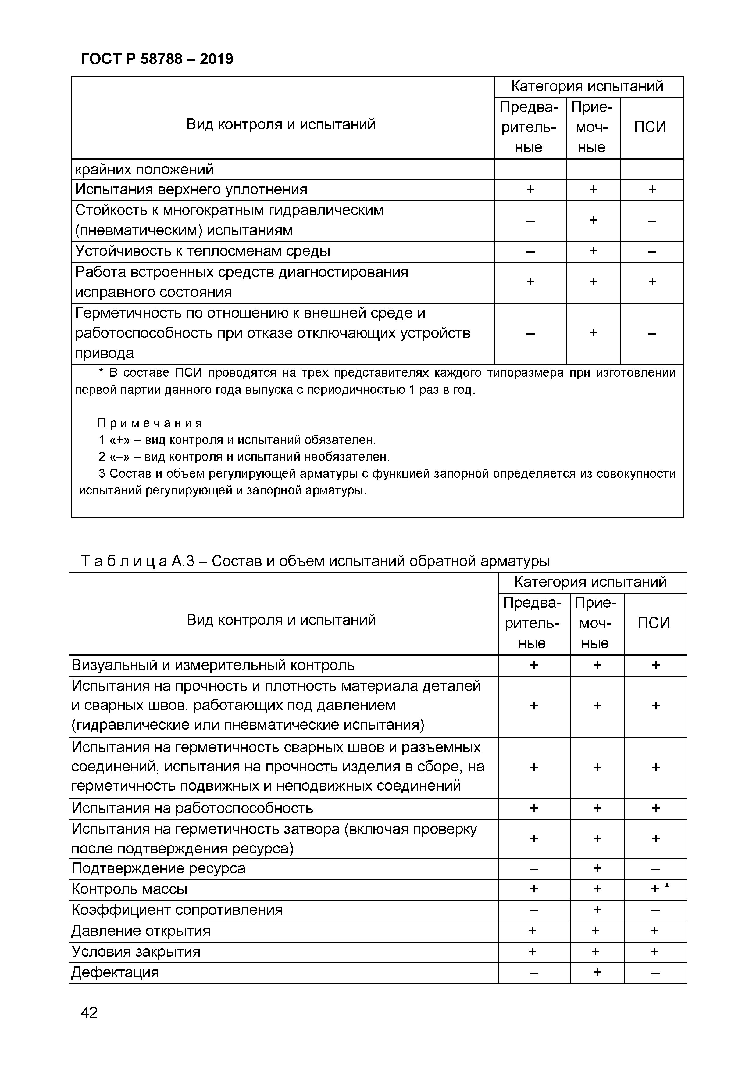 ГОСТ Р 58788-2019
