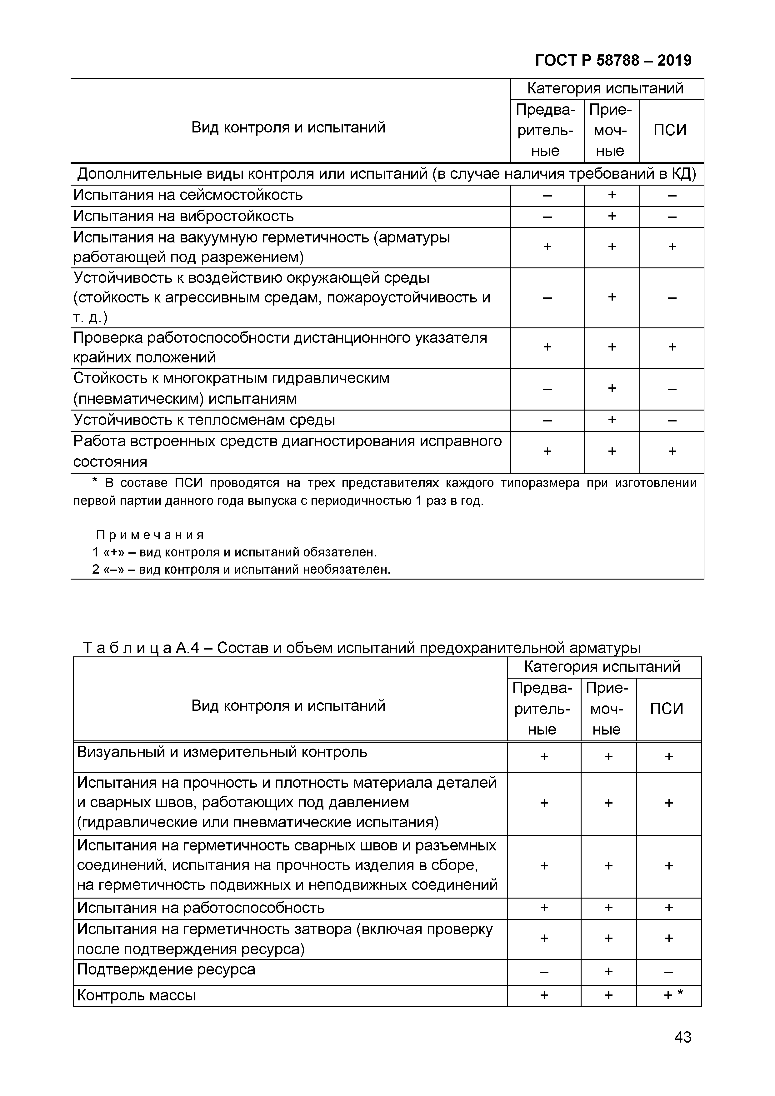 ГОСТ Р 58788-2019