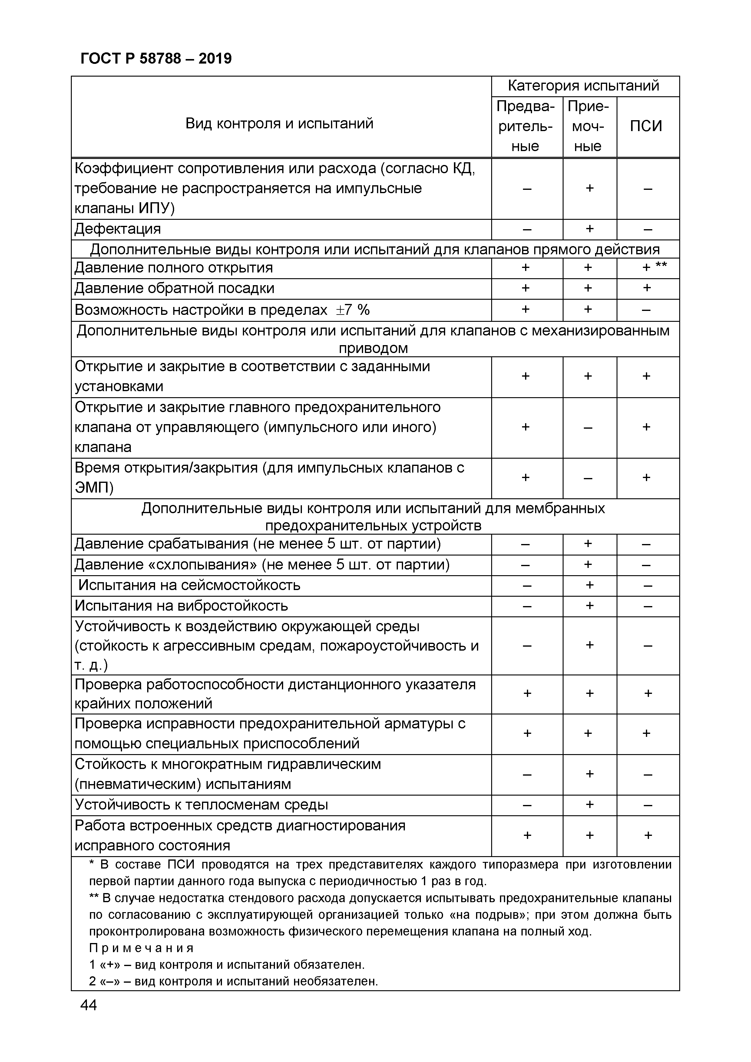 ГОСТ Р 58788-2019