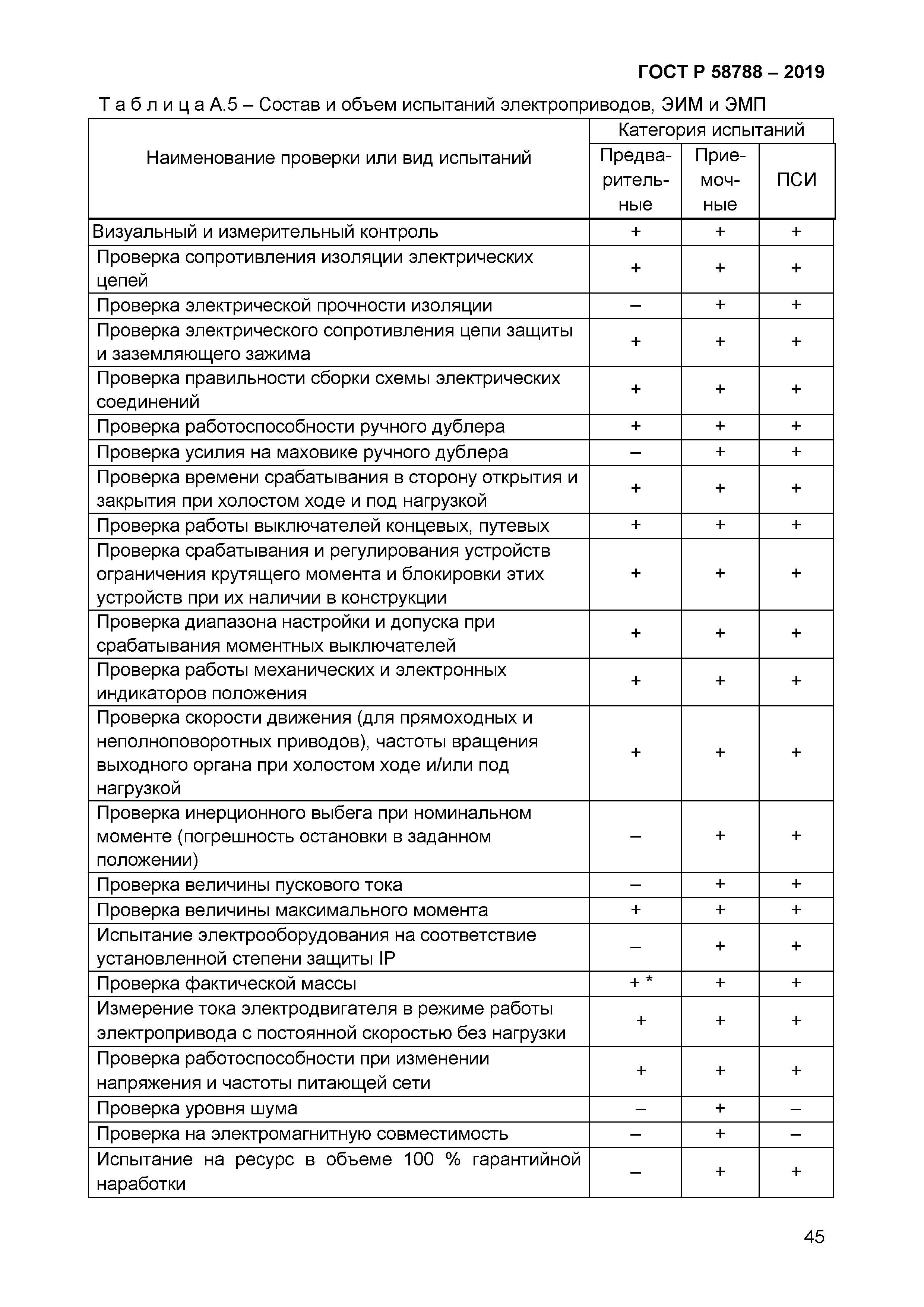 ГОСТ Р 58788-2019