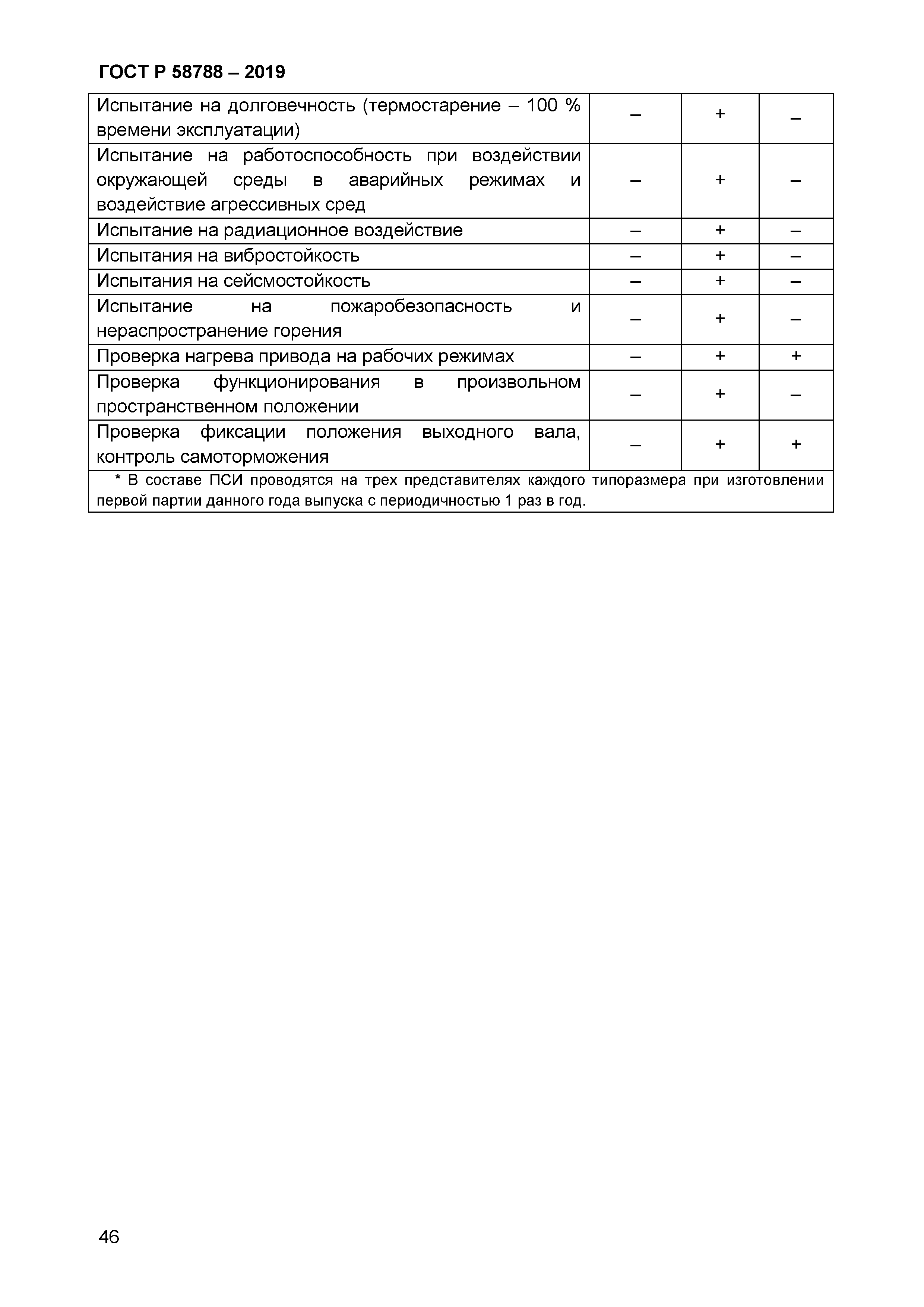 ГОСТ Р 58788-2019