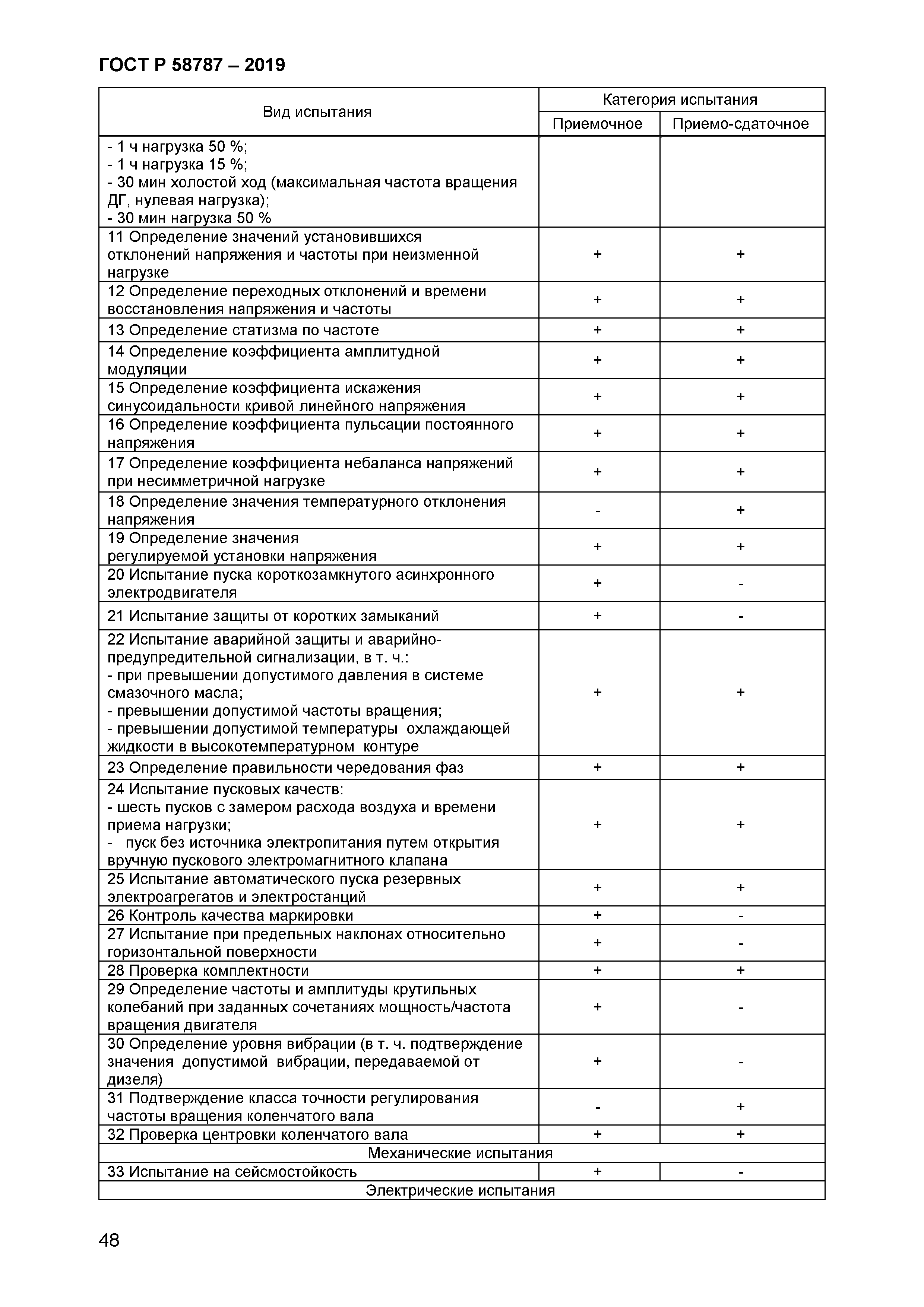 ГОСТ Р 58787-2019