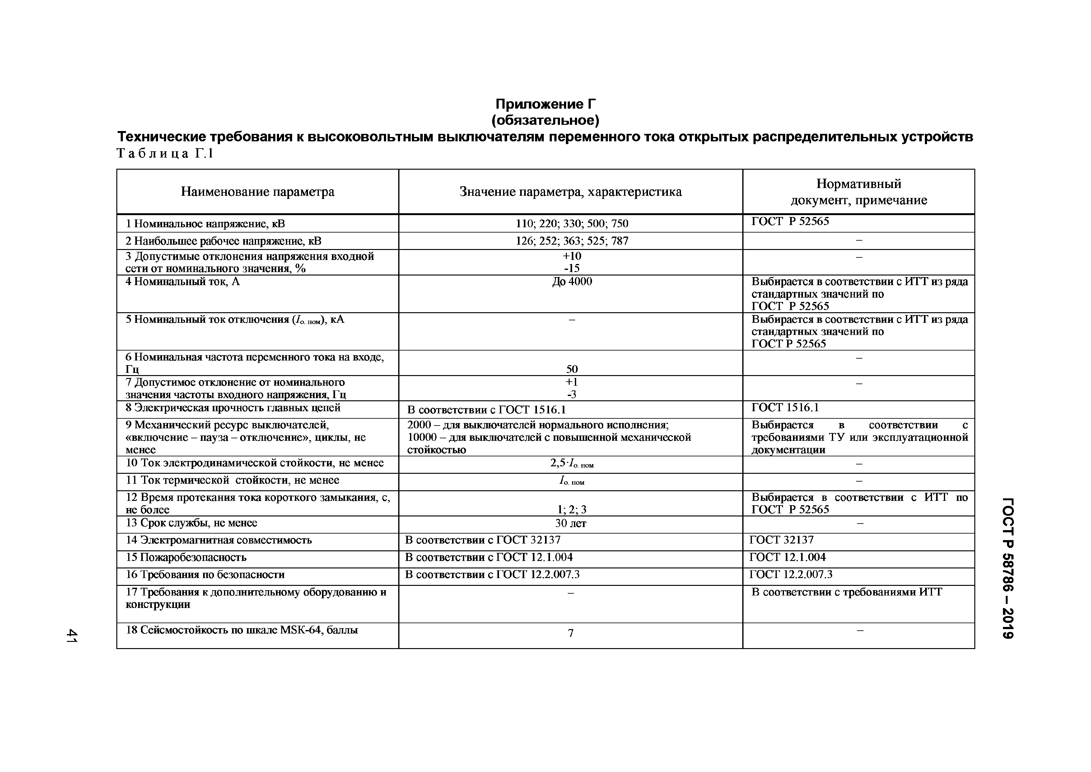 ГОСТ Р 58786-2019