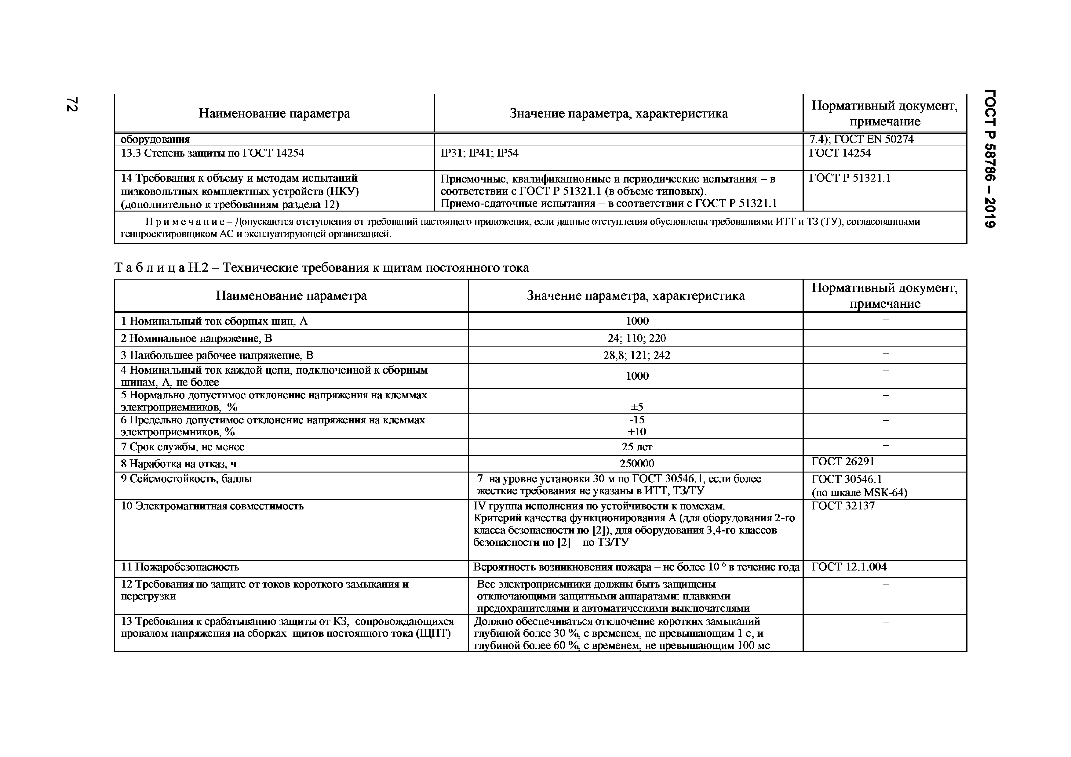 ГОСТ Р 58786-2019