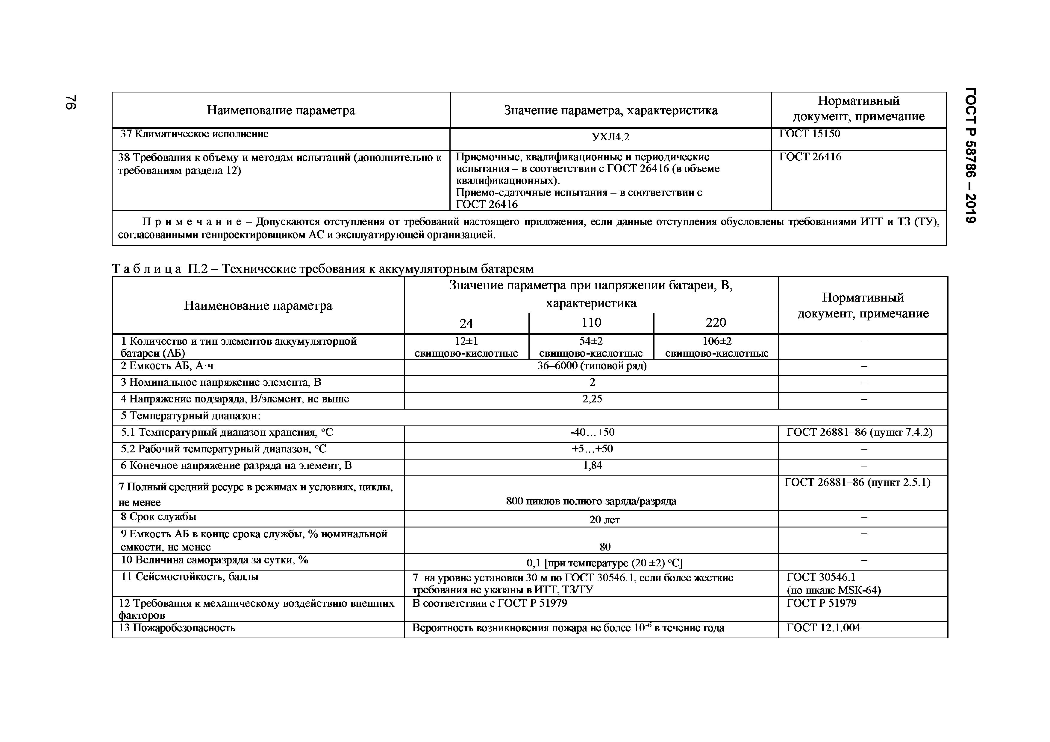 ГОСТ Р 58786-2019