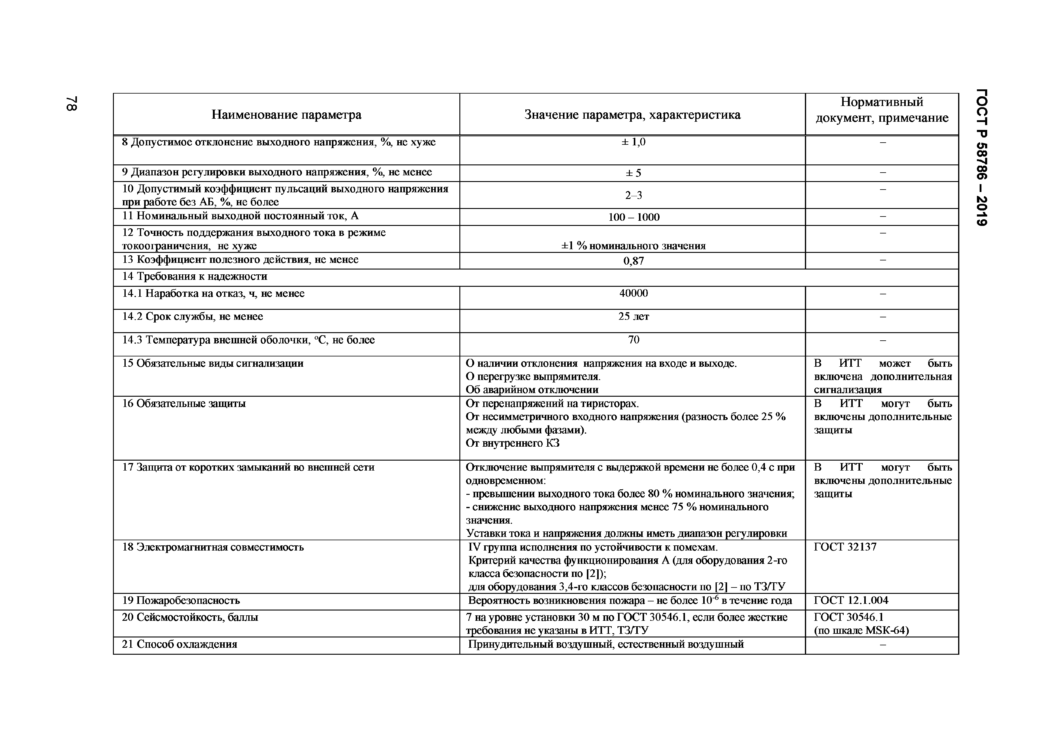 ГОСТ Р 58786-2019