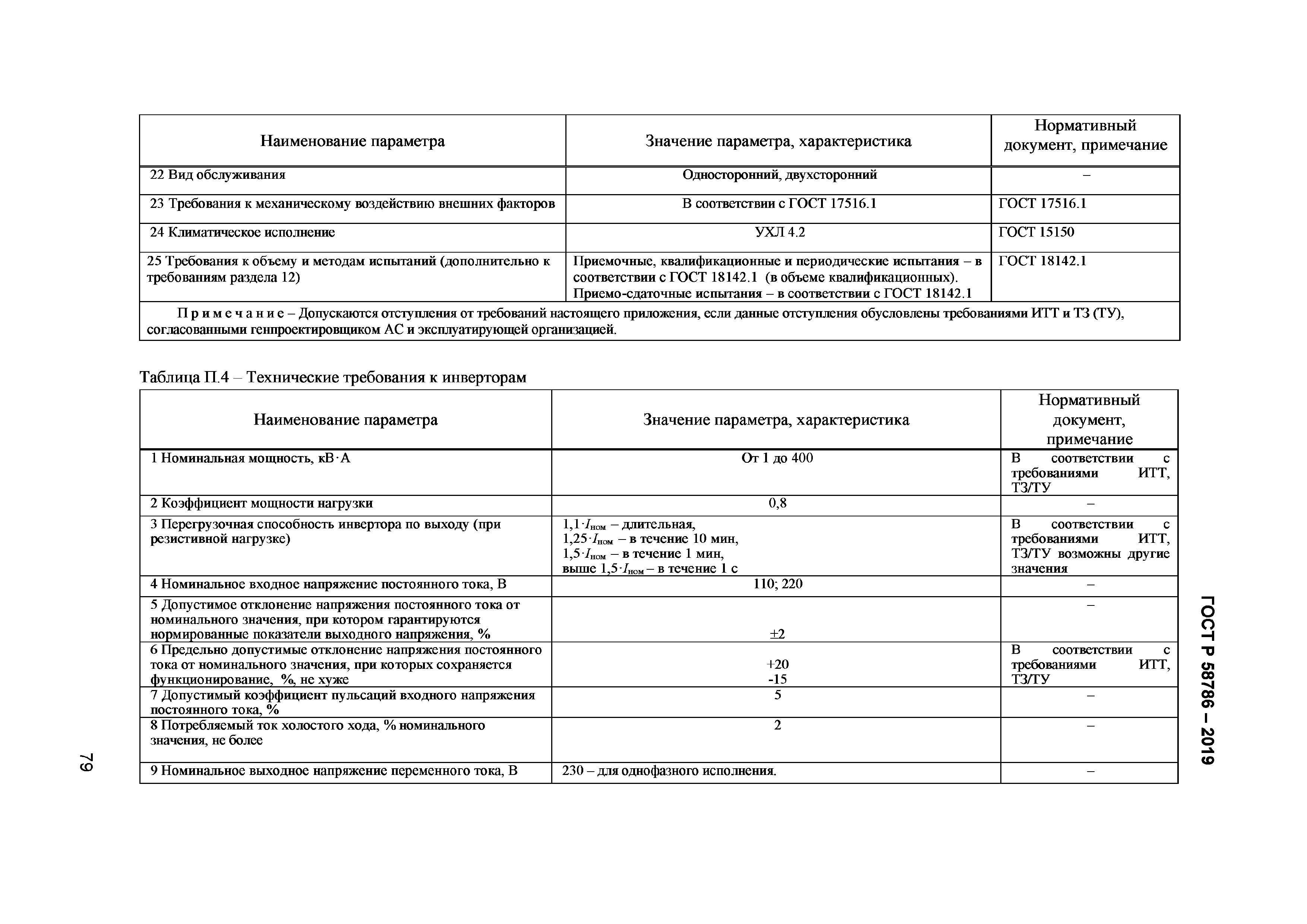 ГОСТ Р 58786-2019