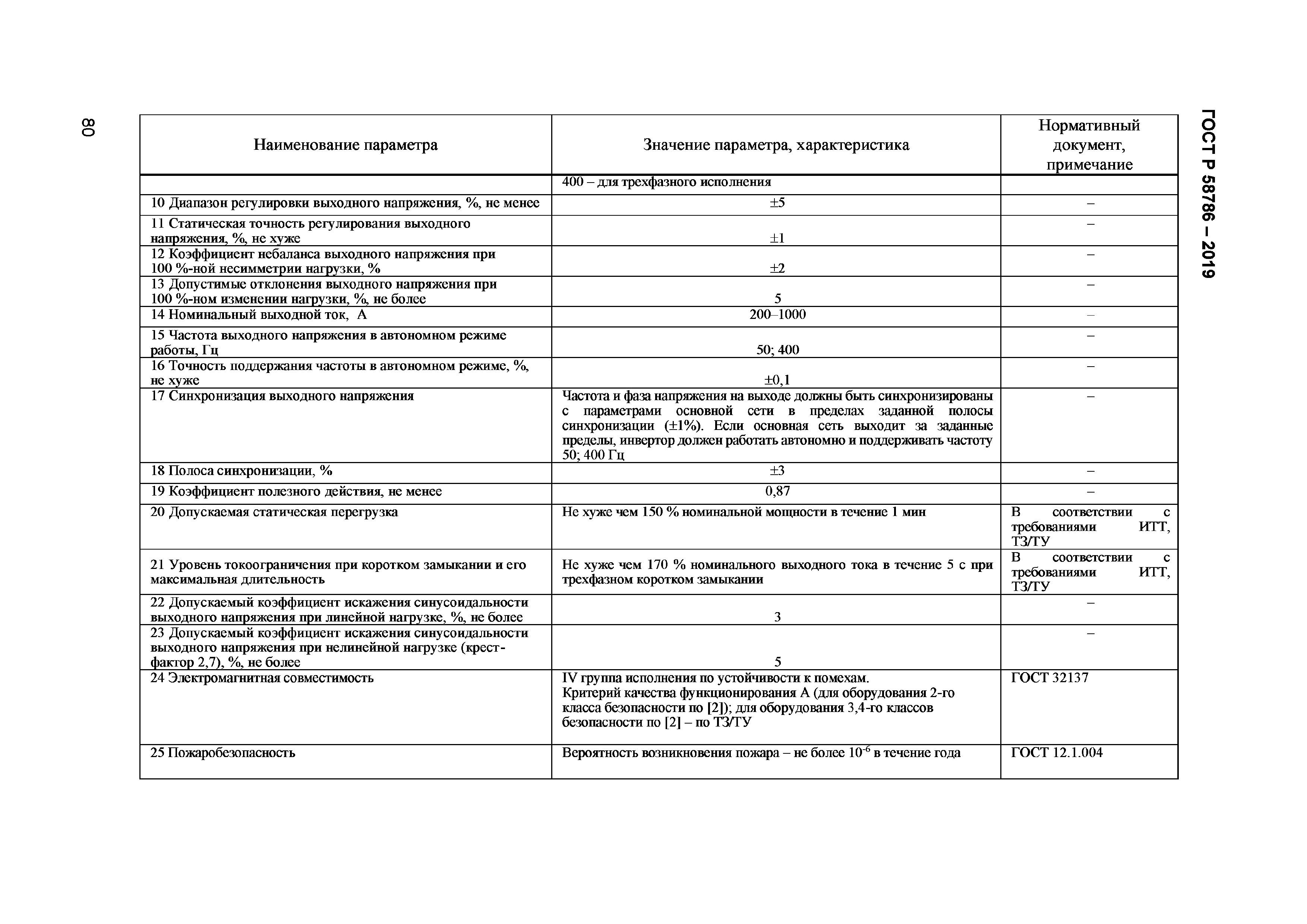 ГОСТ Р 58786-2019