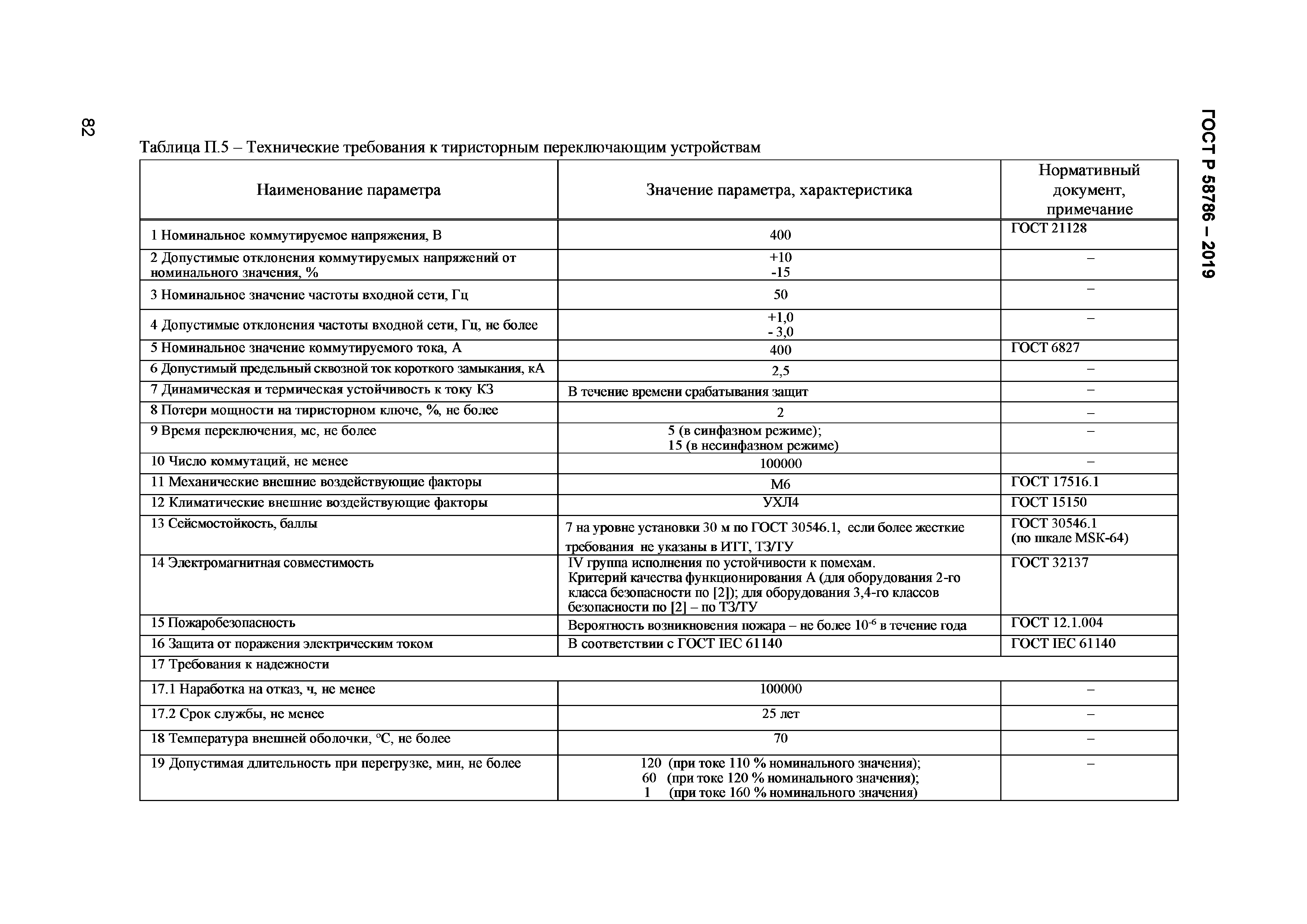 ГОСТ Р 58786-2019