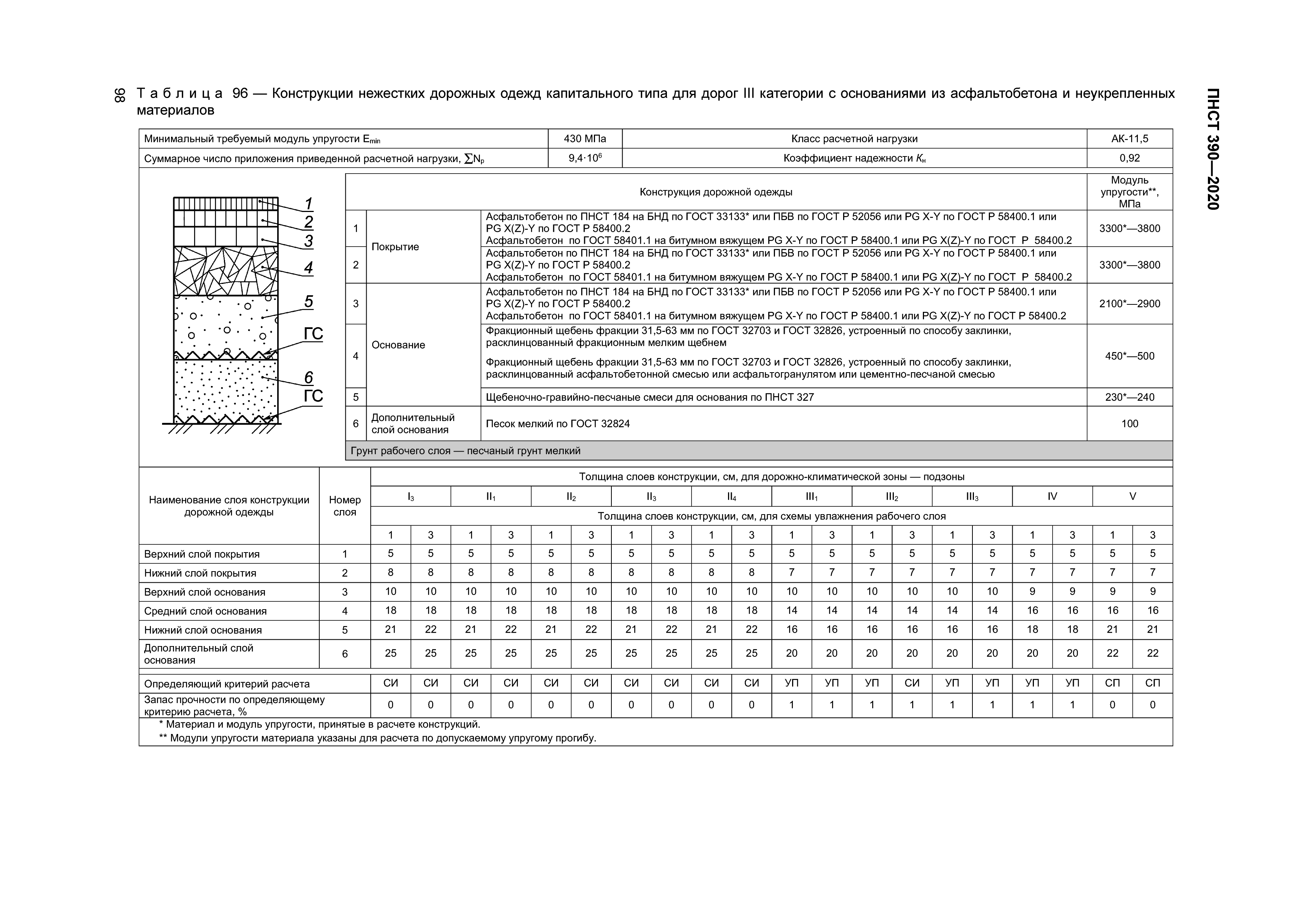 ПНСТ 390-2020