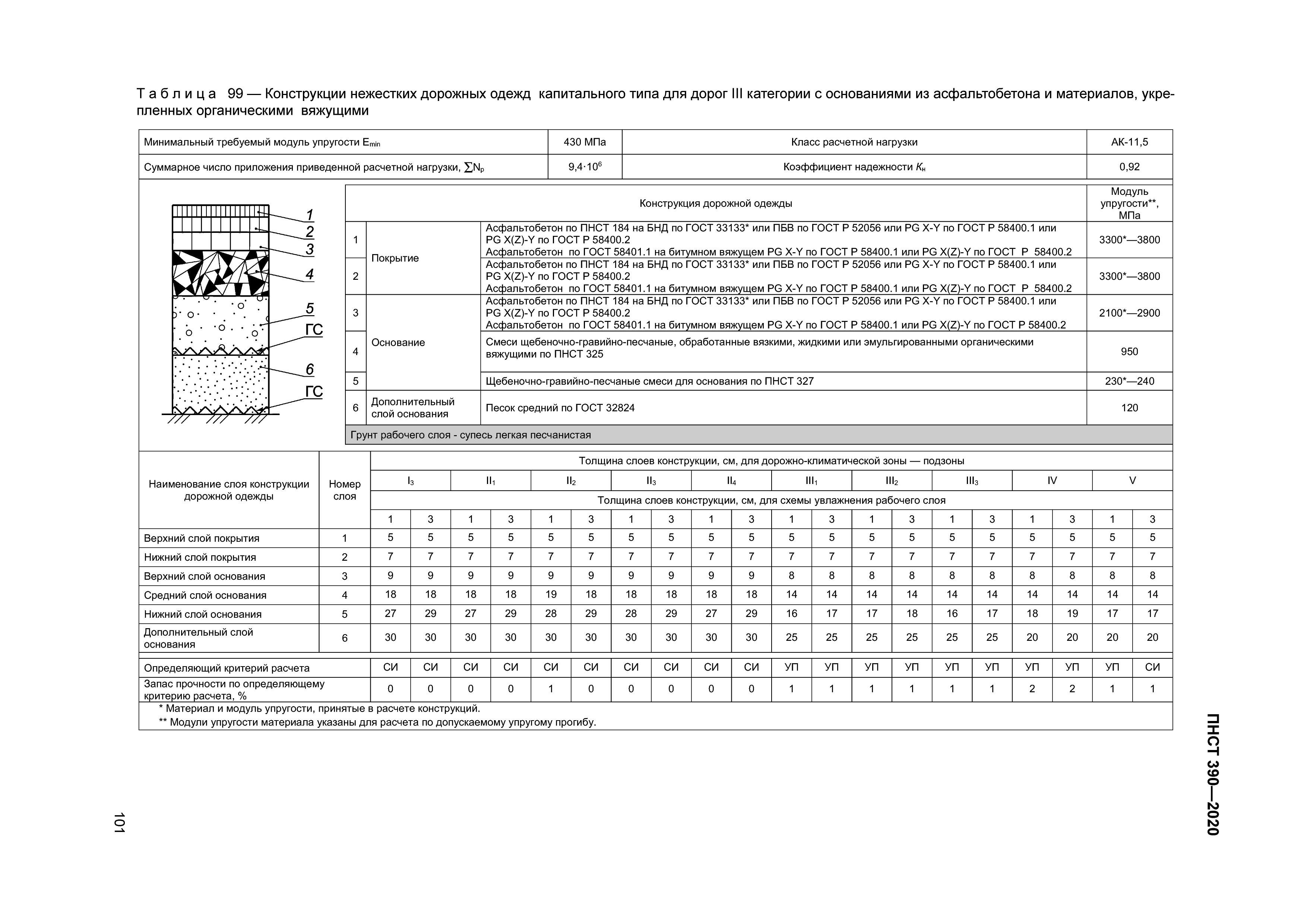 ПНСТ 390-2020