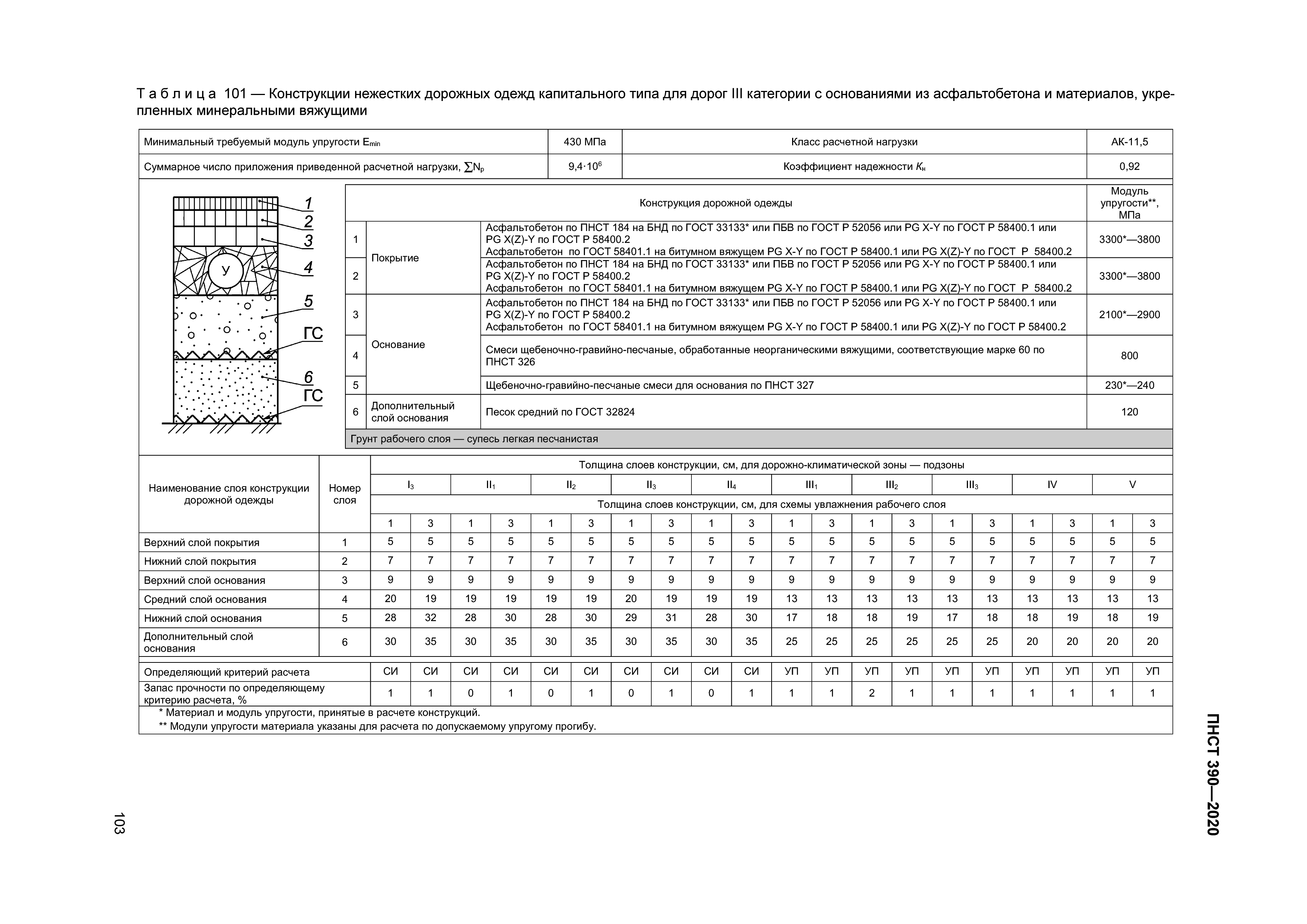 ПНСТ 390-2020