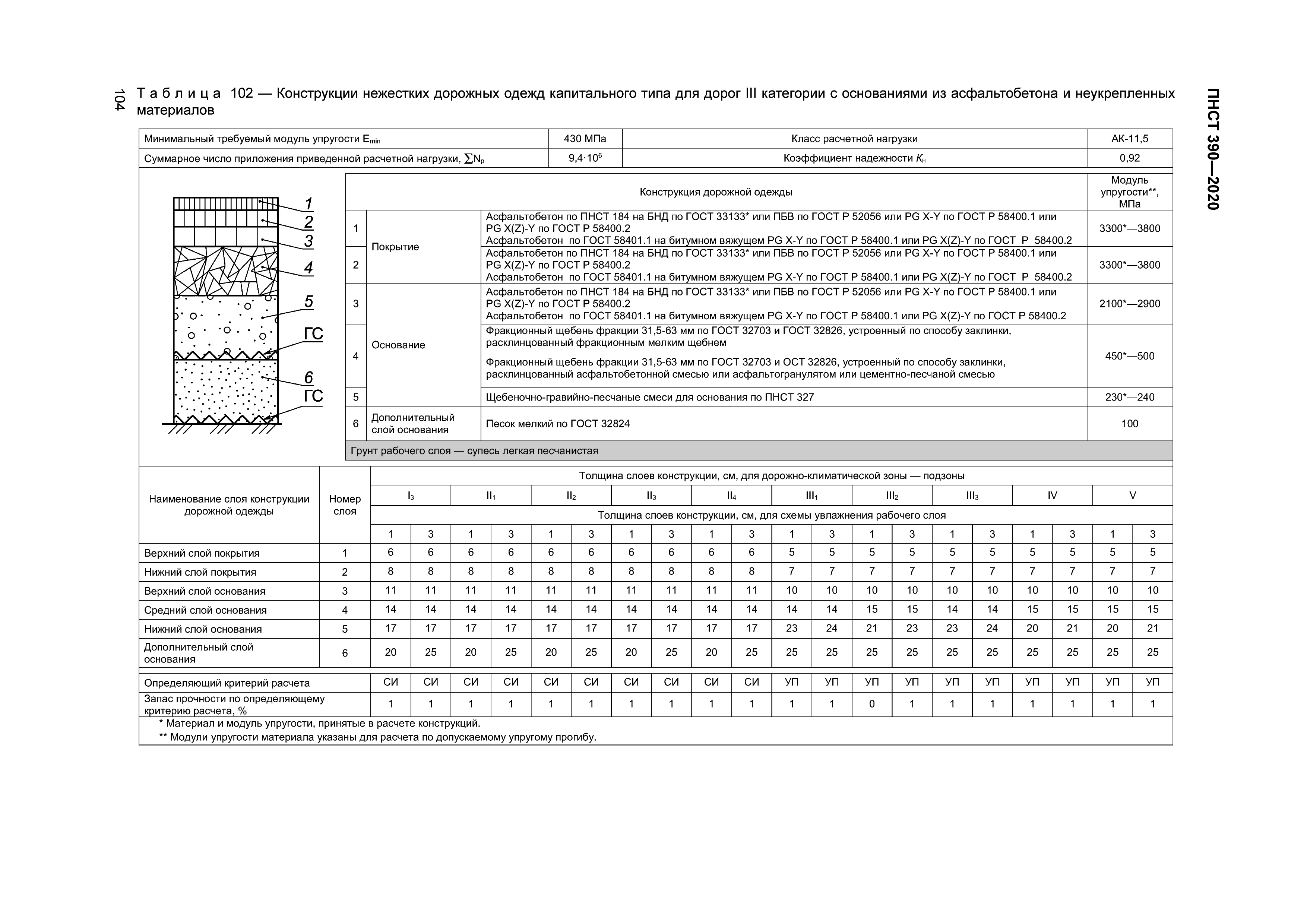 ПНСТ 390-2020