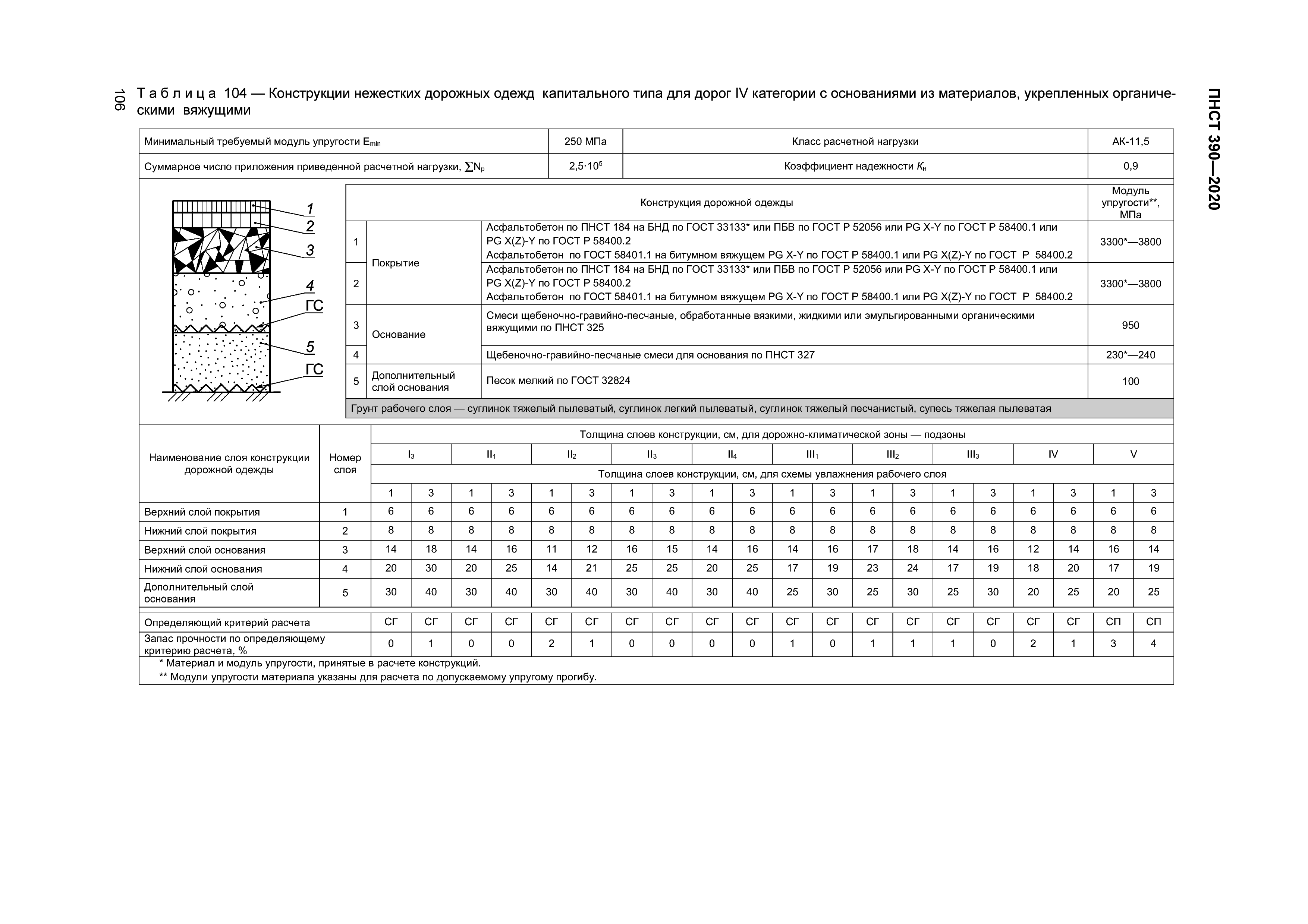 ПНСТ 390-2020