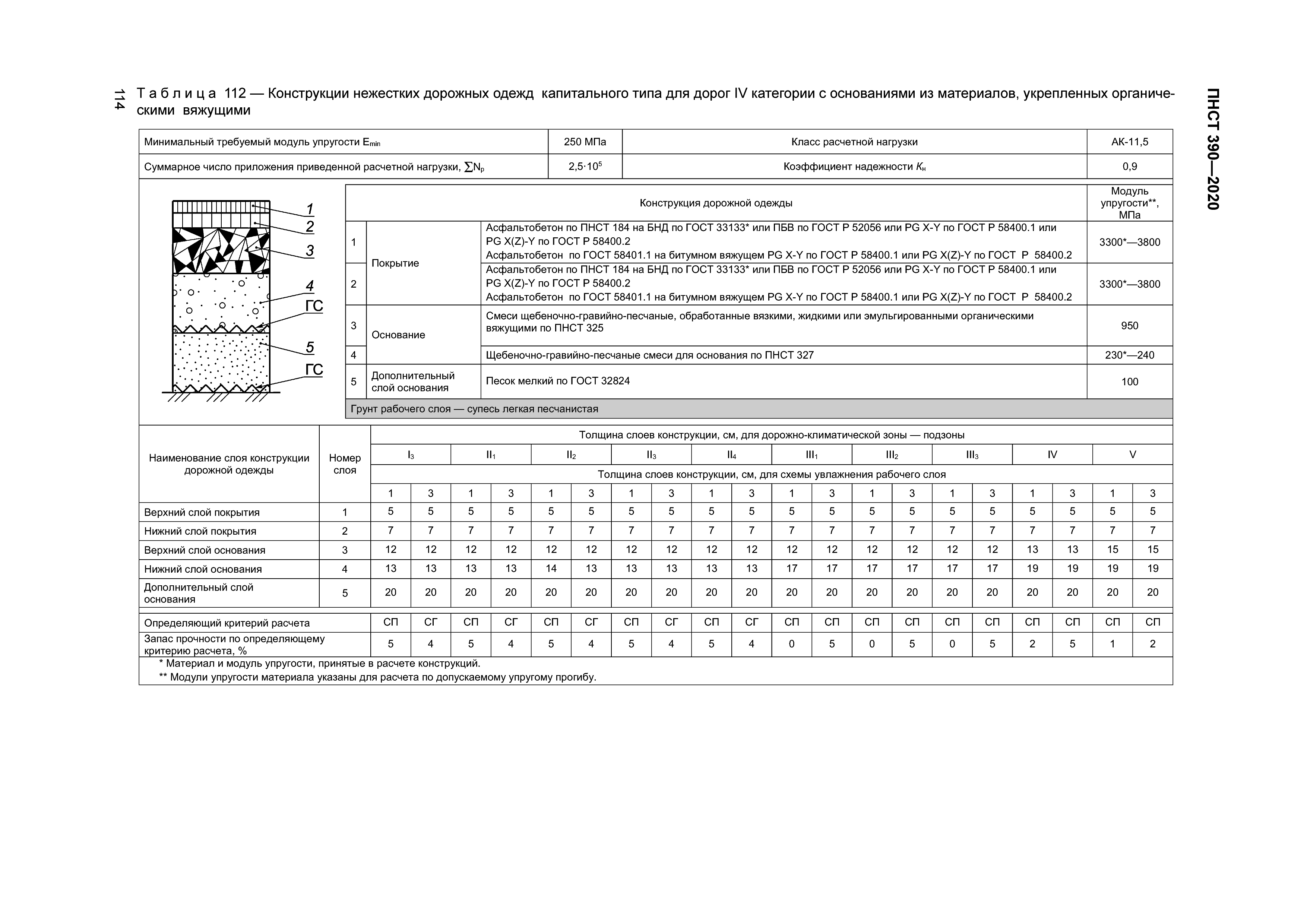 ПНСТ 390-2020