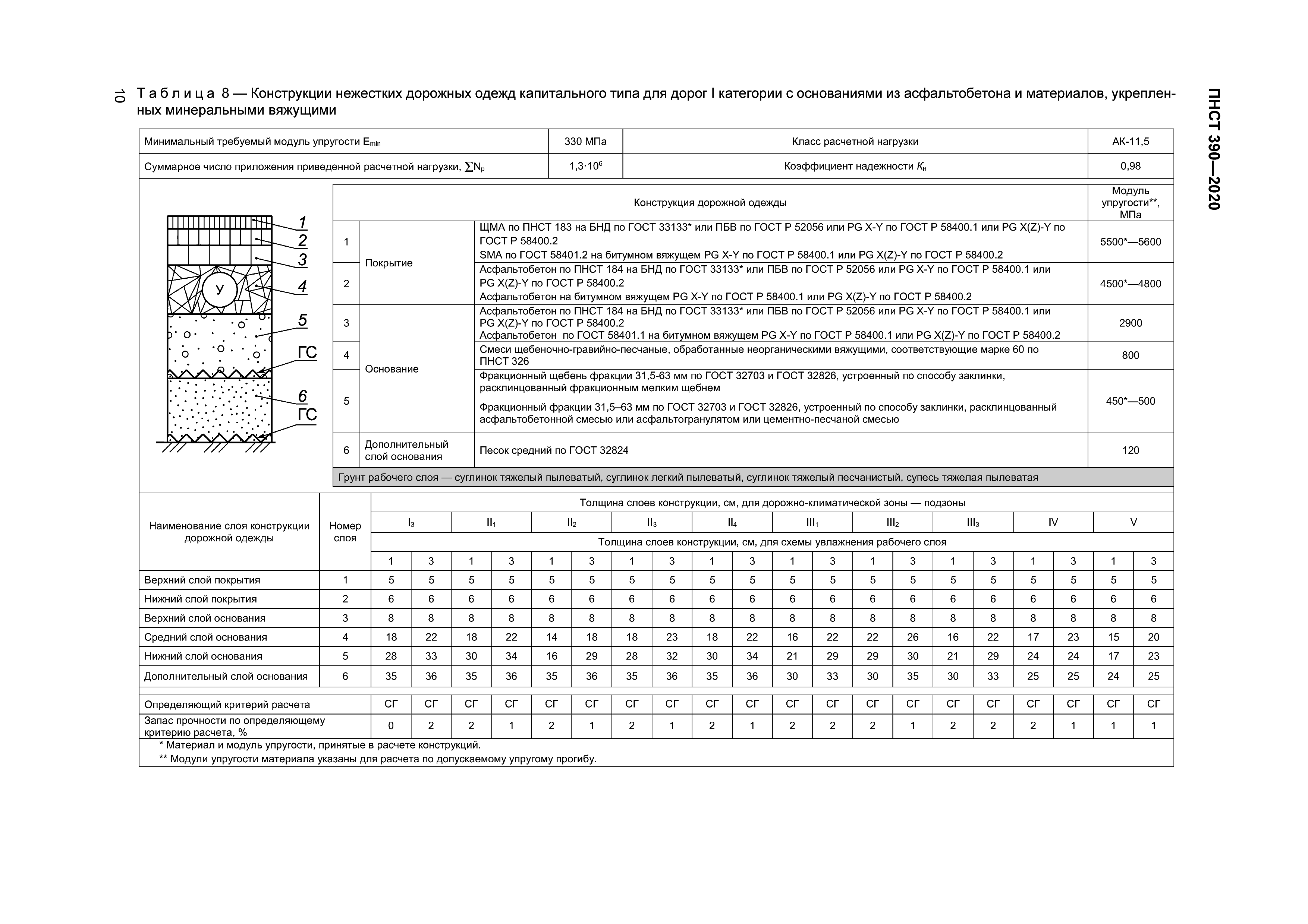 ПНСТ 390-2020