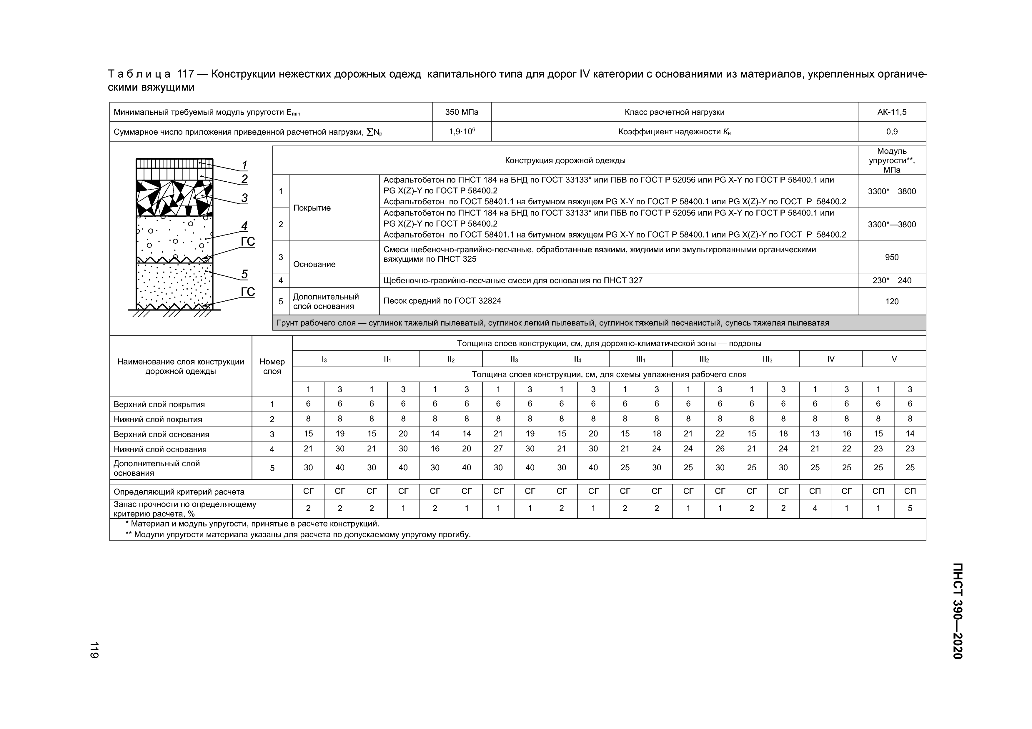 ПНСТ 390-2020