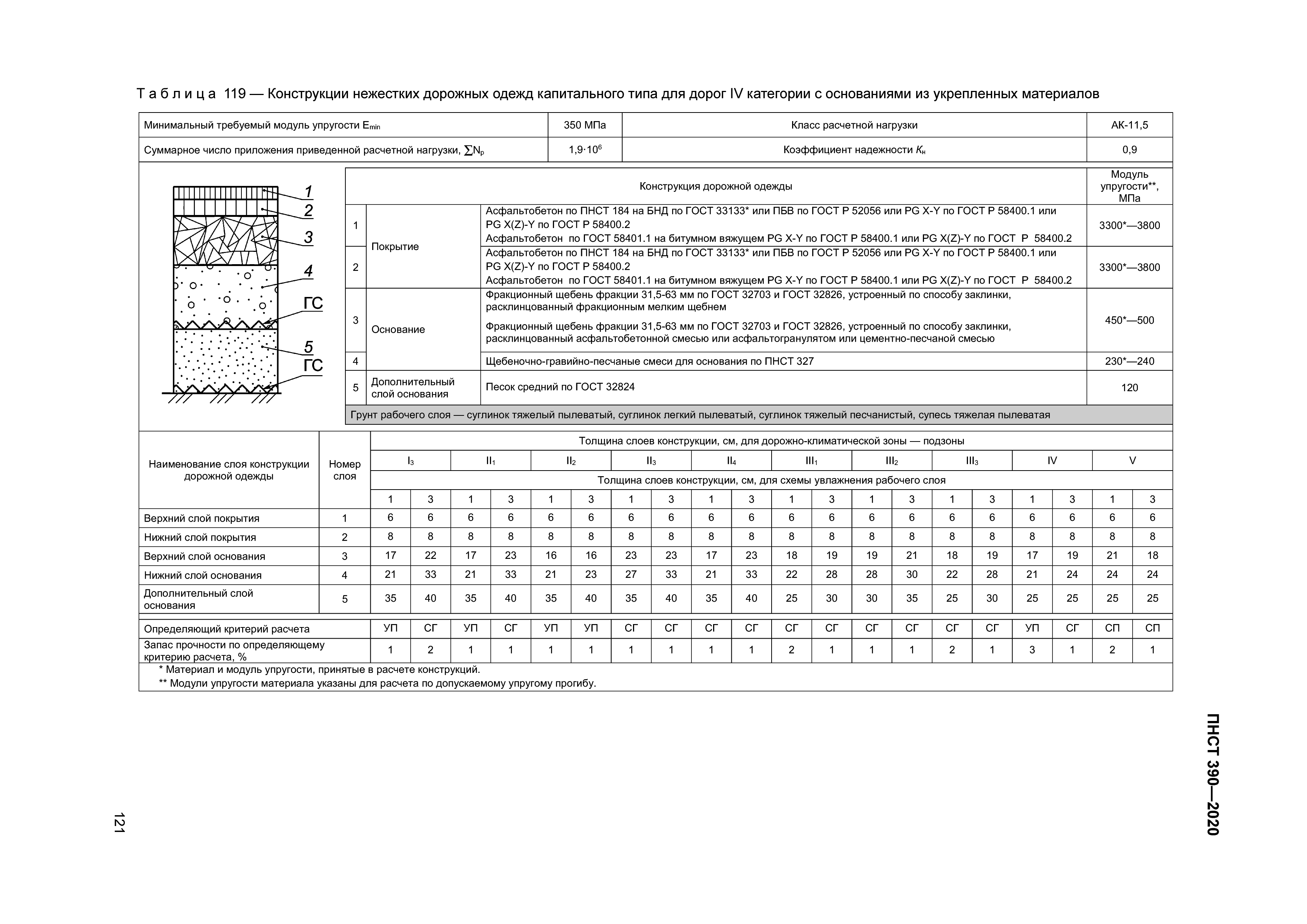 ПНСТ 390-2020