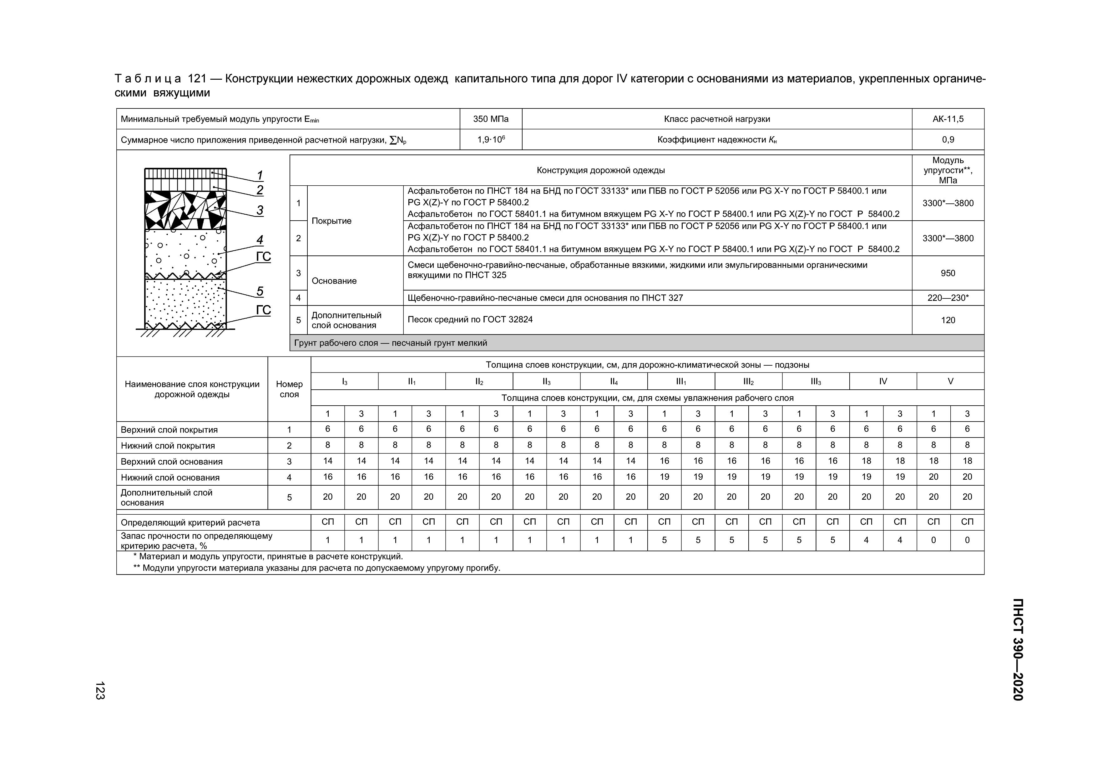 ПНСТ 390-2020