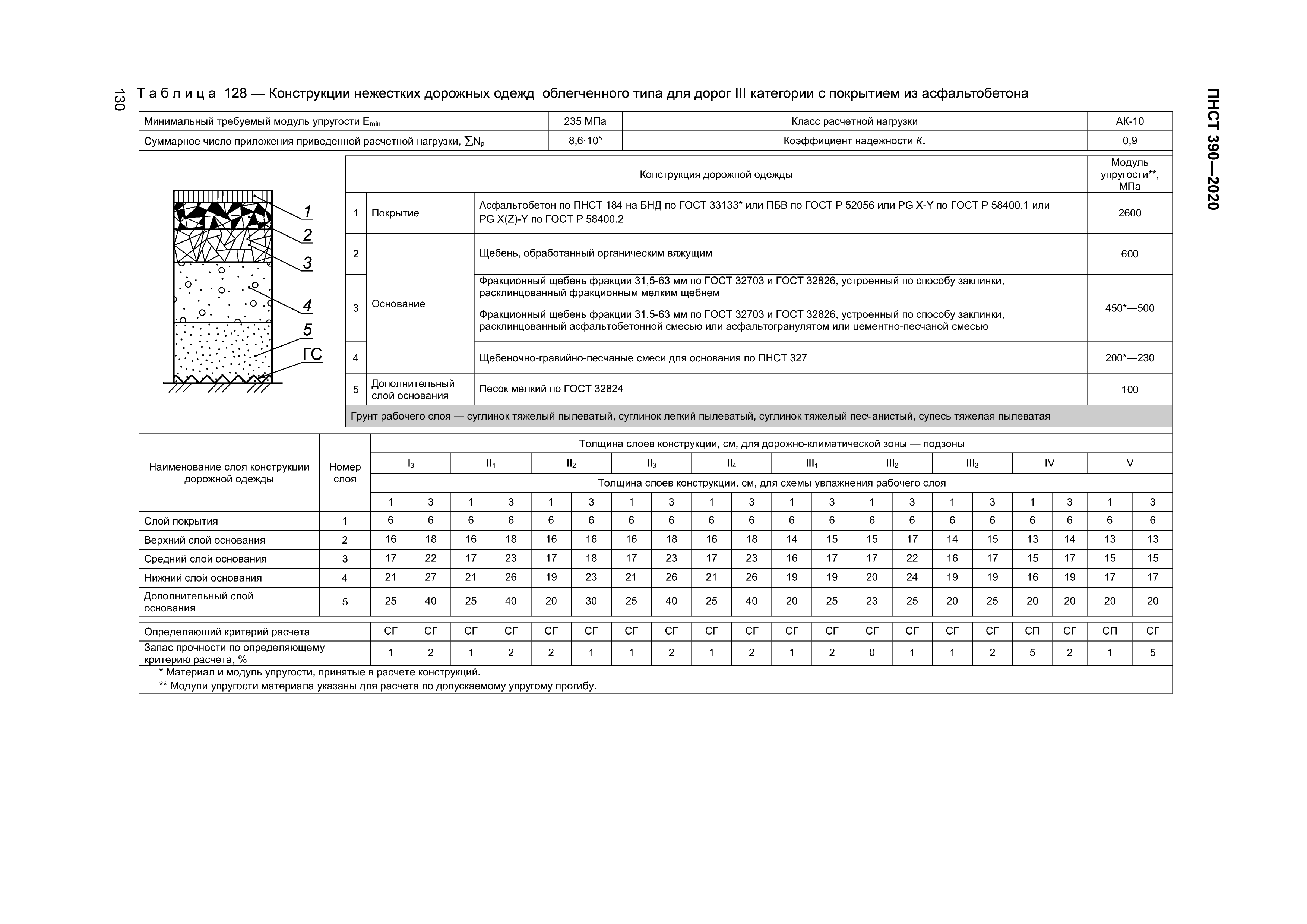 ПНСТ 390-2020