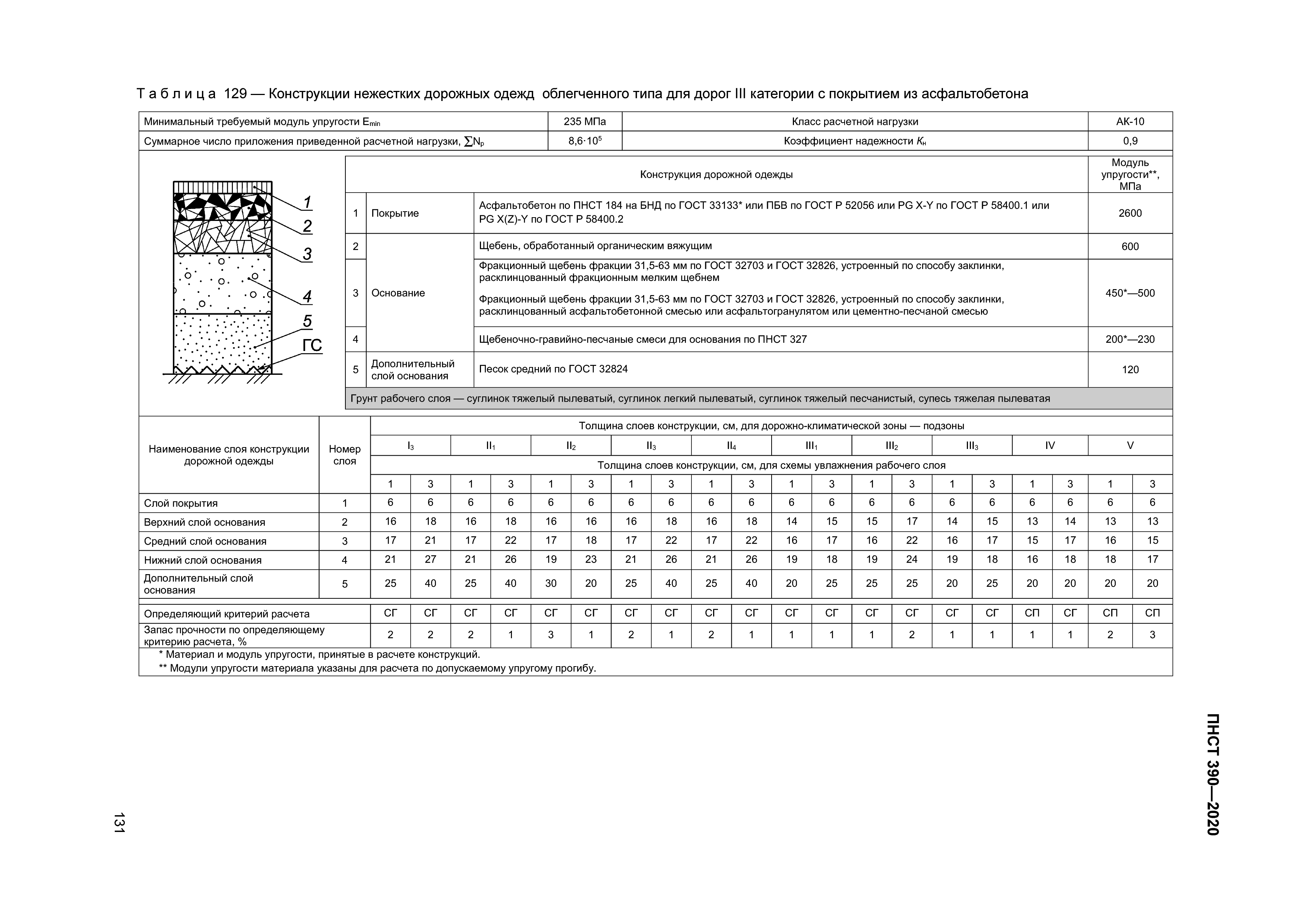 ПНСТ 390-2020