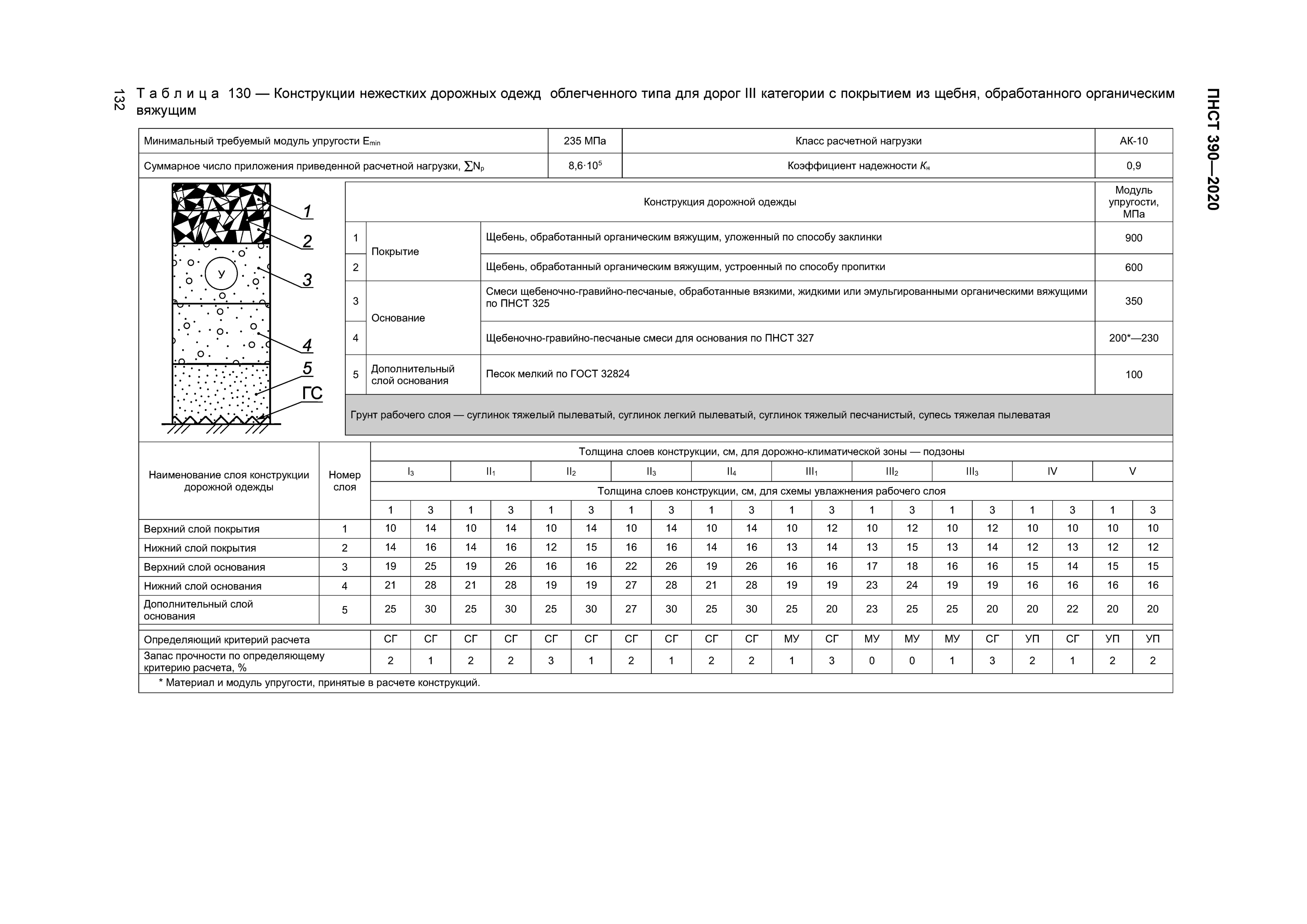 ПНСТ 390-2020