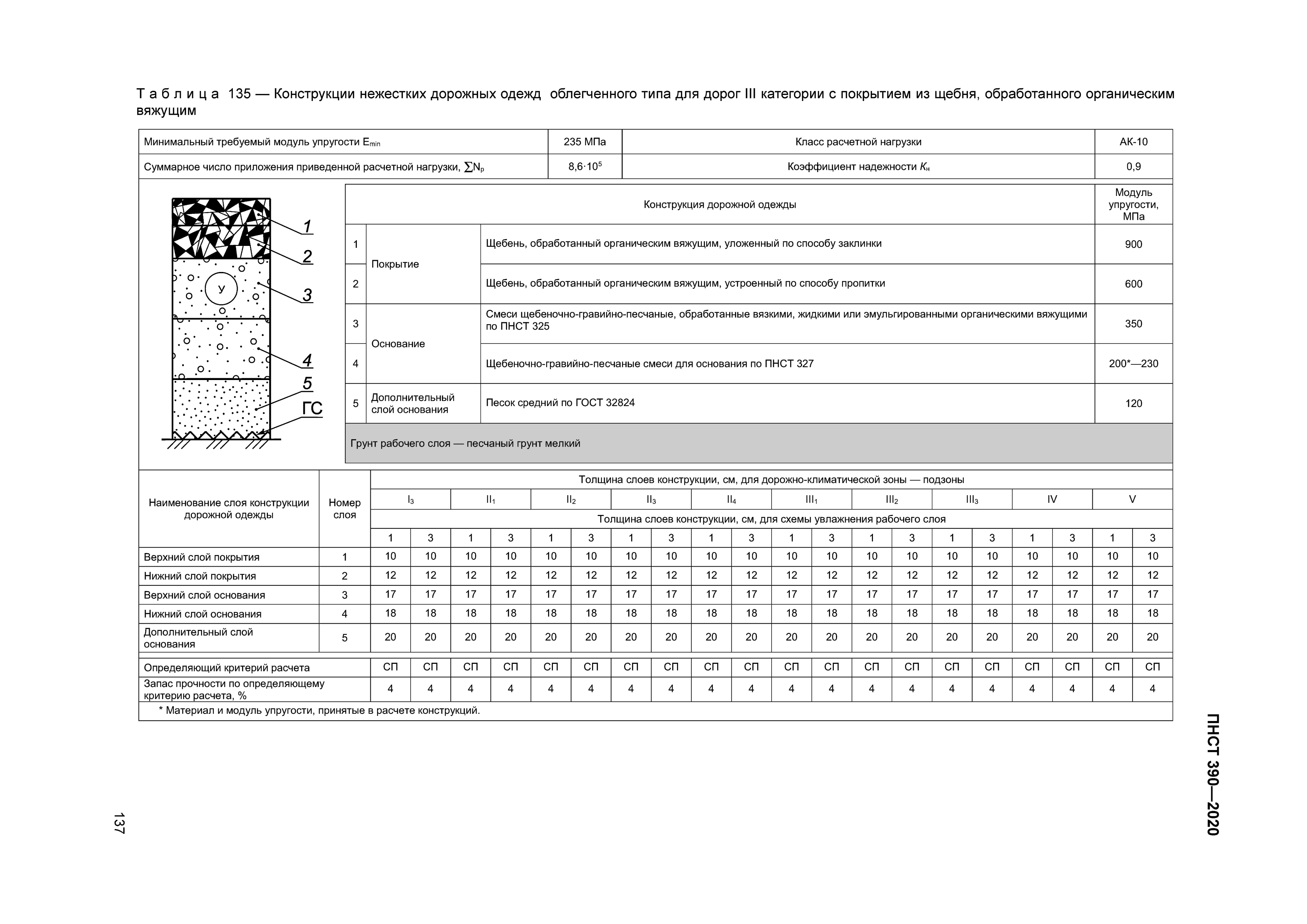 ПНСТ 390-2020